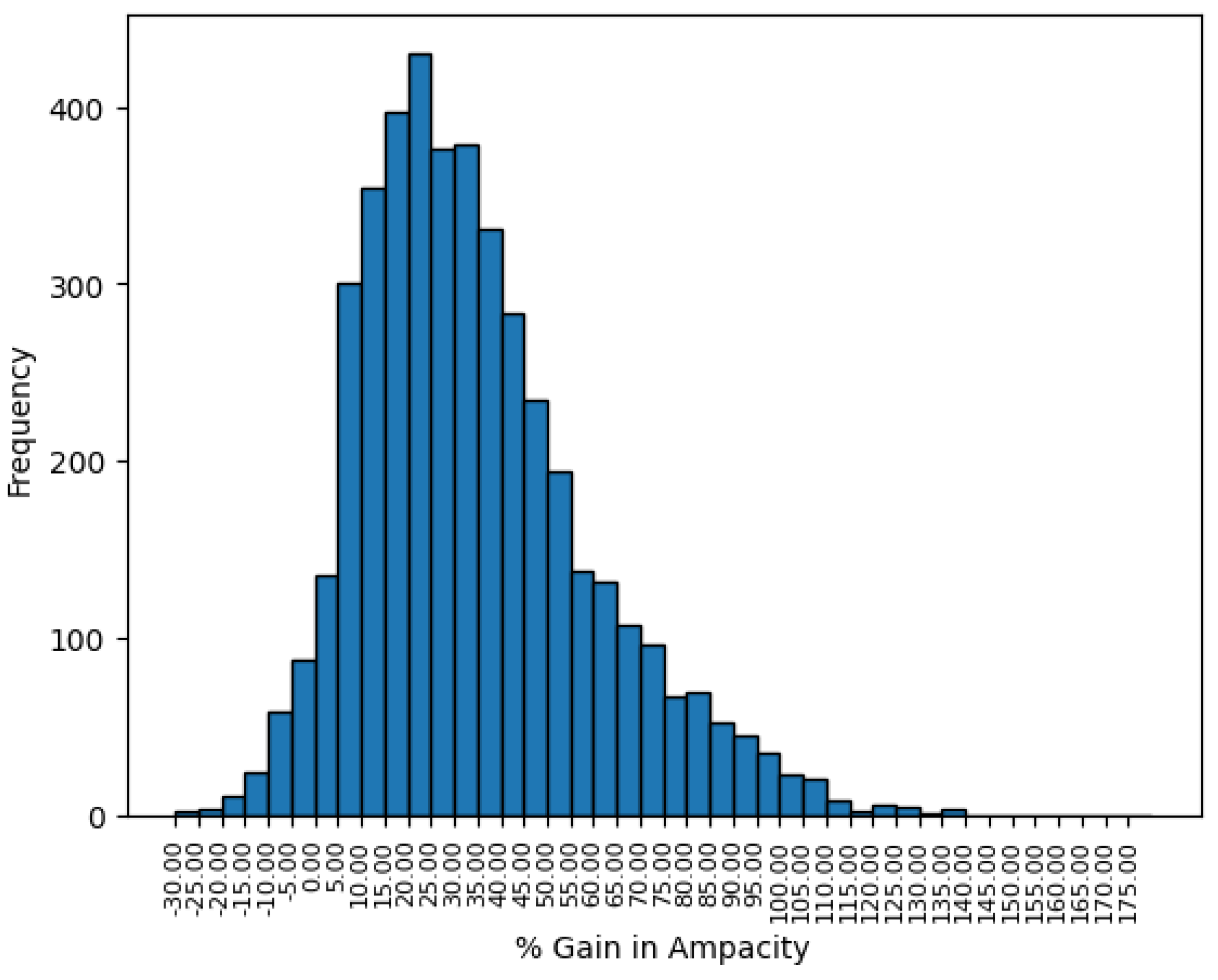 Energies 17 02318 g010 Energies 17 02318 g010