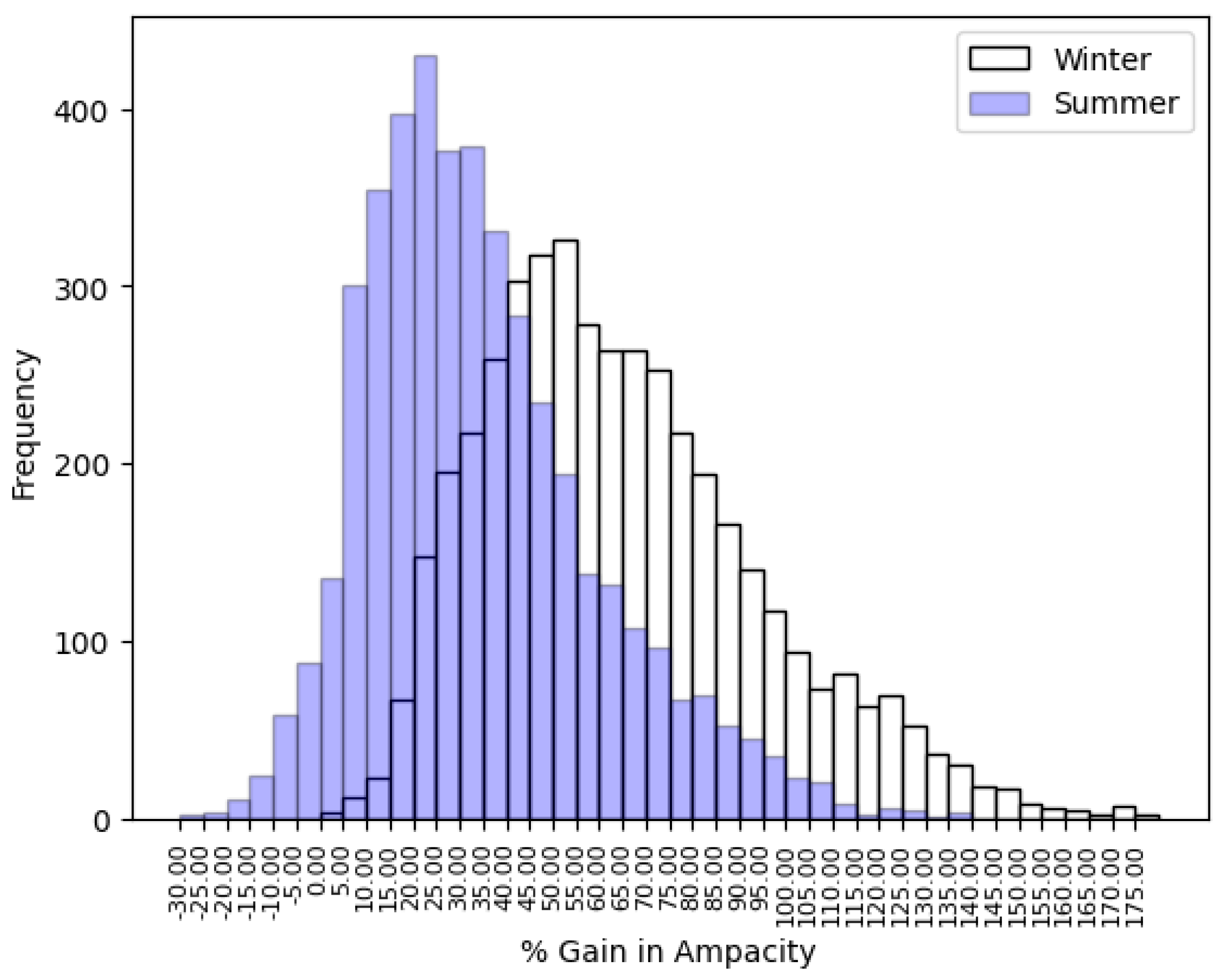 Energies 17 02318 g011 Energies 17 02318 g011