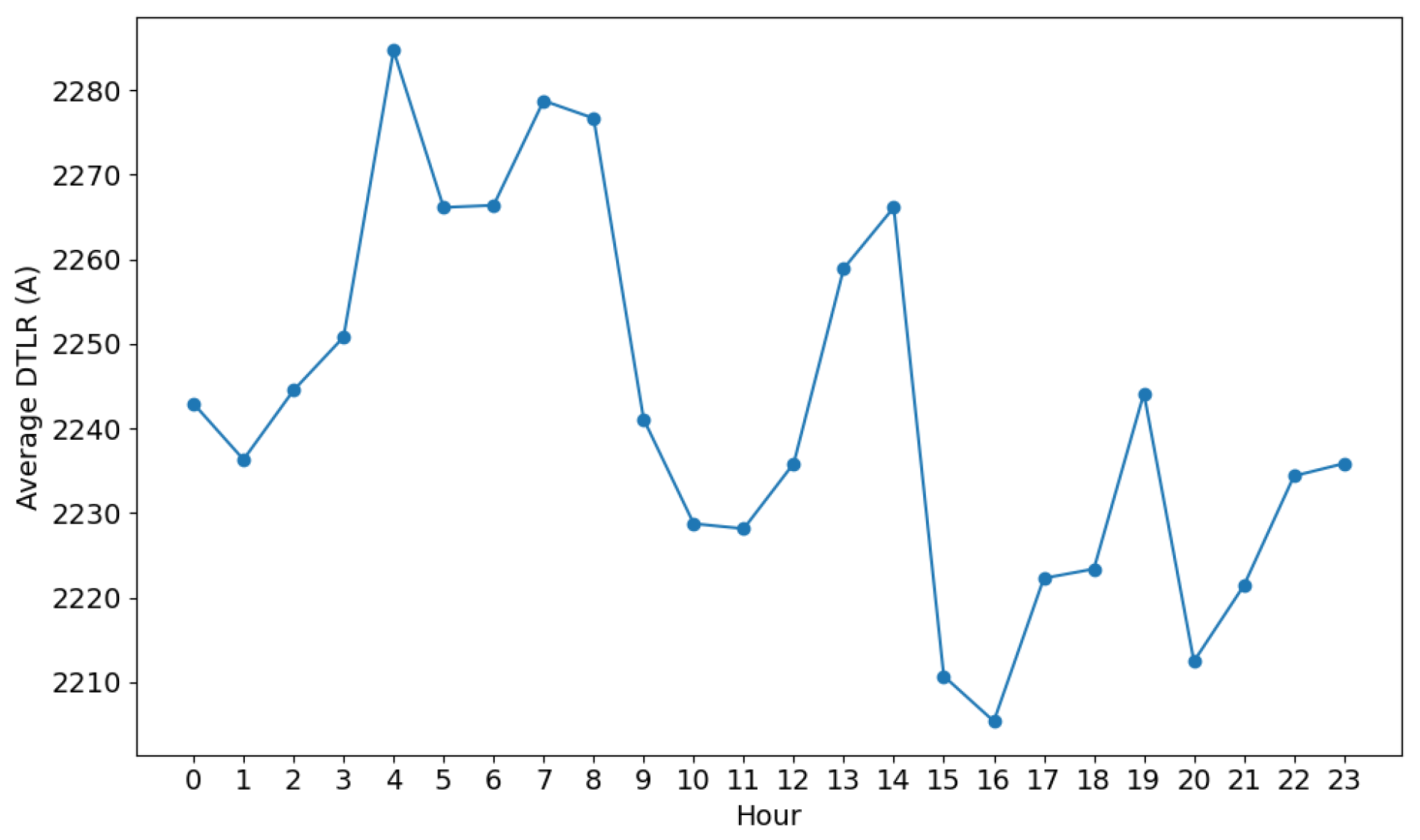 Energies 17 02318 g012 Energies 17 02318 g012