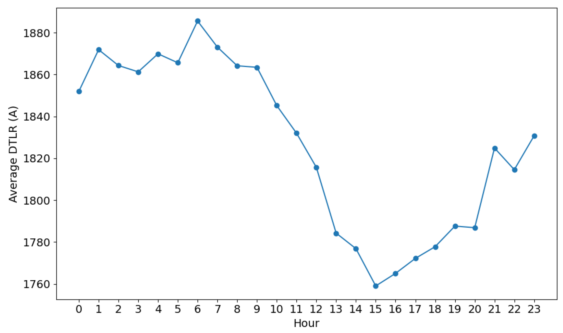 Energies 17 02318 g013 Energies 17 02318 g013