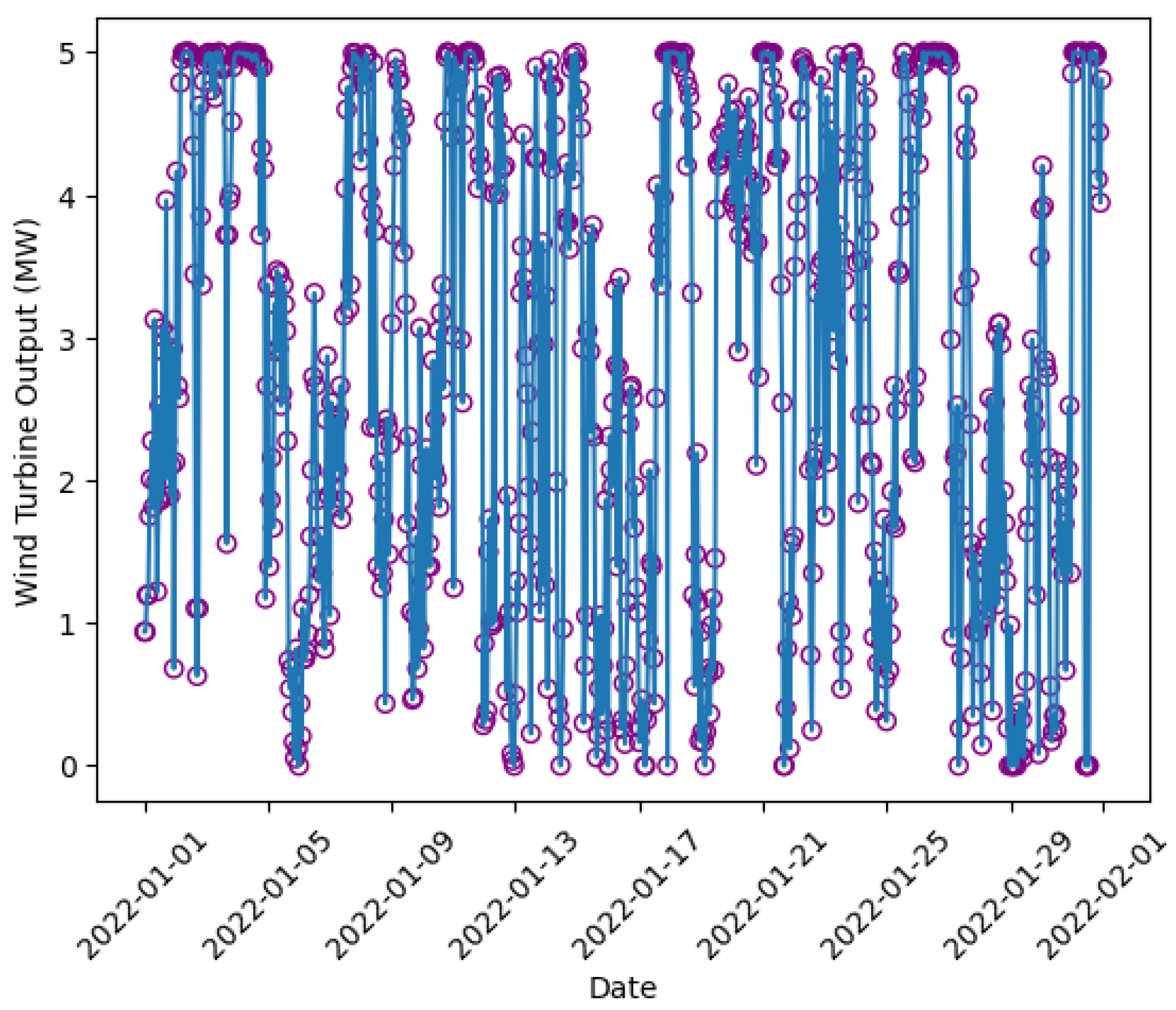 Energies 17 02318 g014 Energies 17 02318 g014