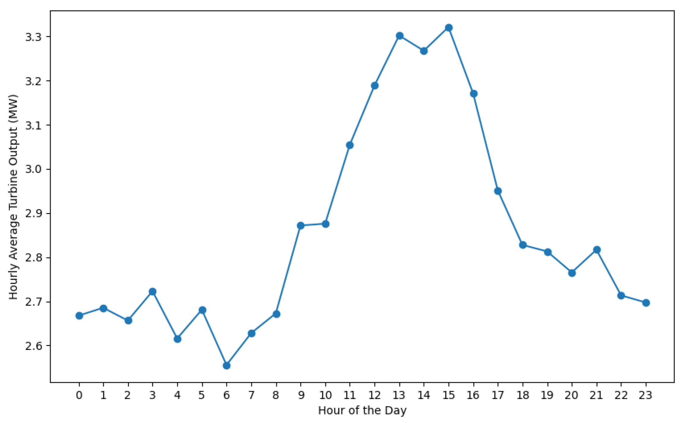 Energies 17 02318 g015 Energies 17 02318 g015
