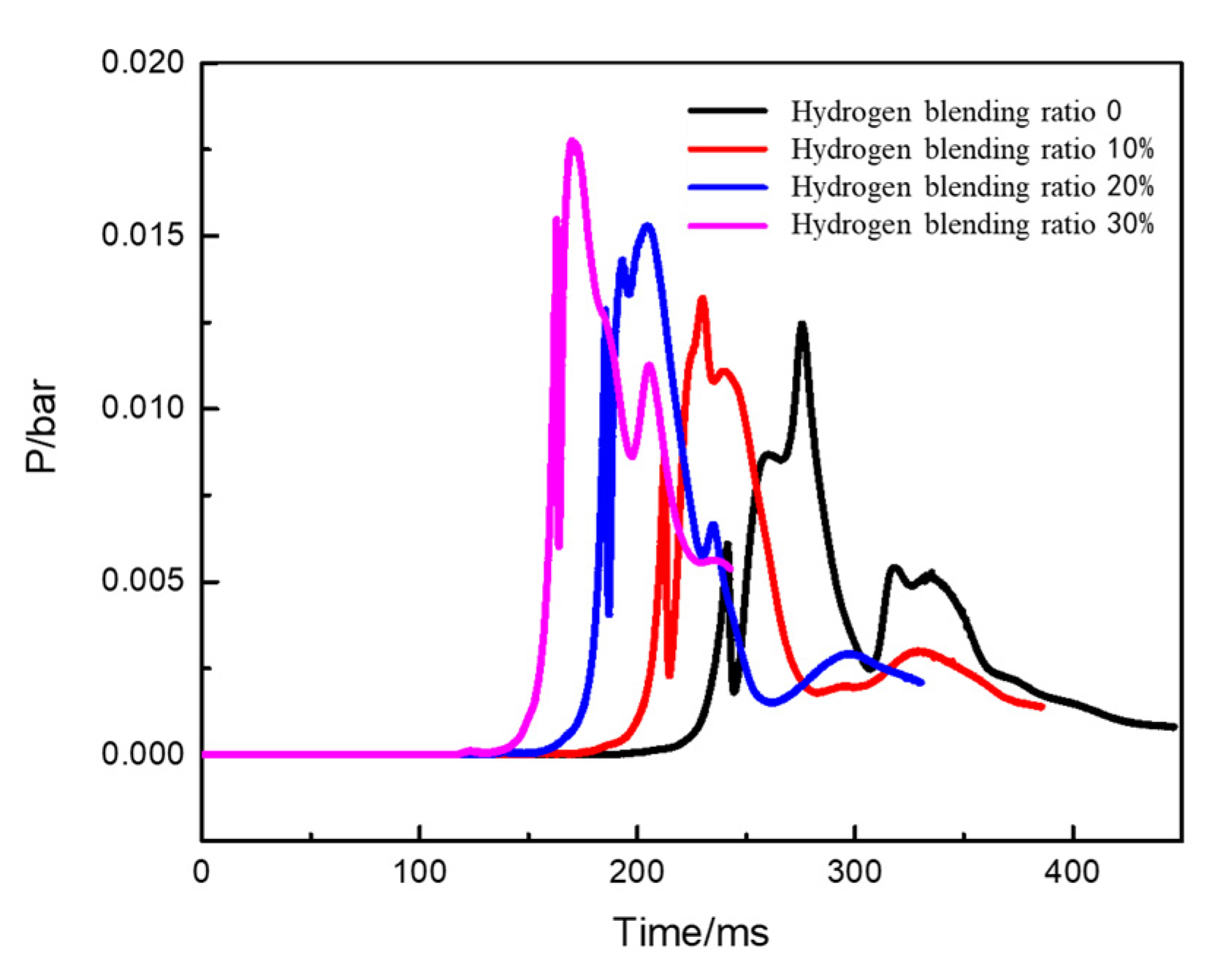 Energies 17 02320 g018