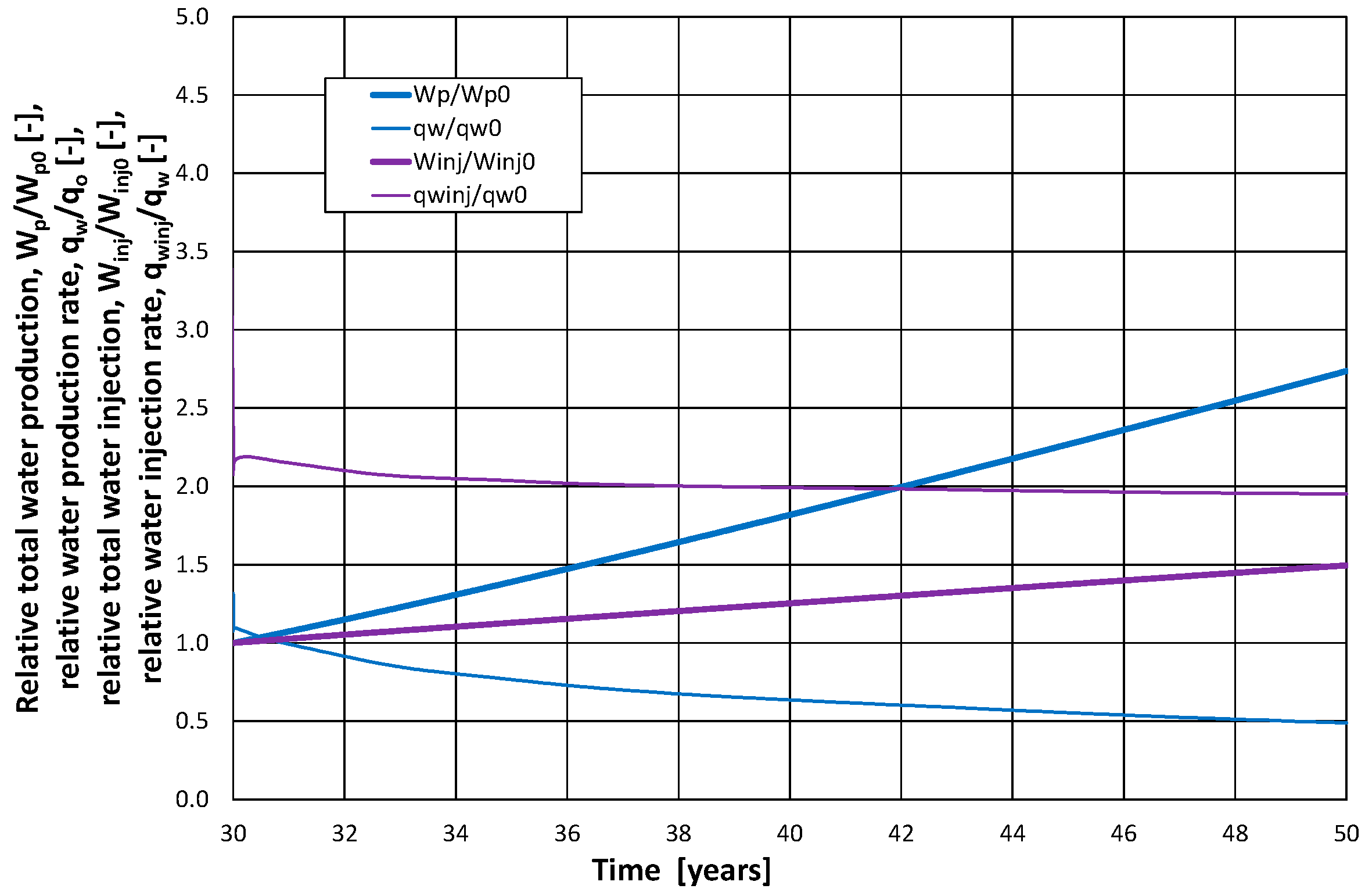 Energies 17 02321 g007