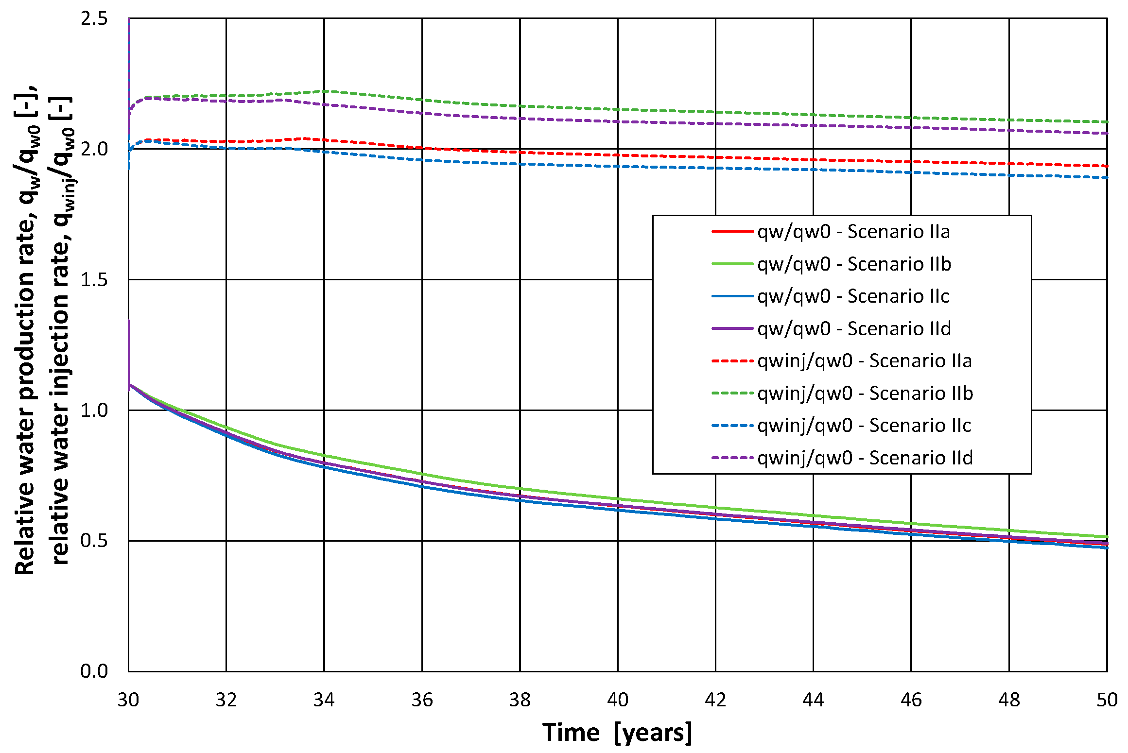 Energies 17 02321 g014