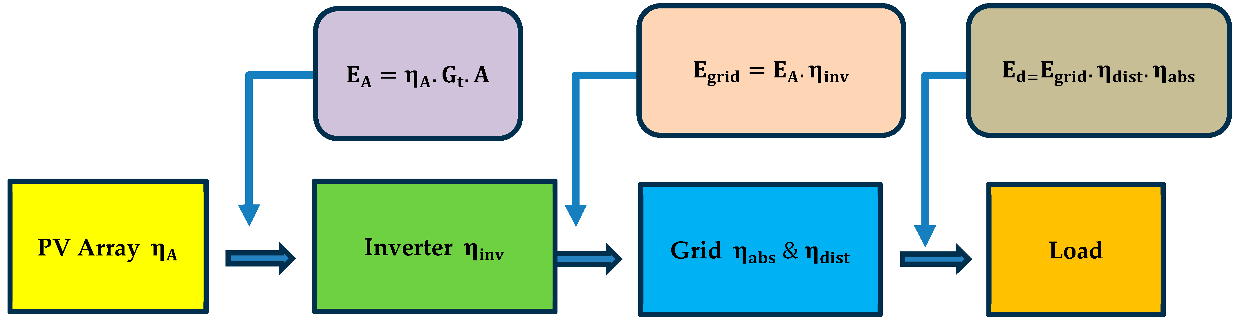 Energies 17 02325 g004