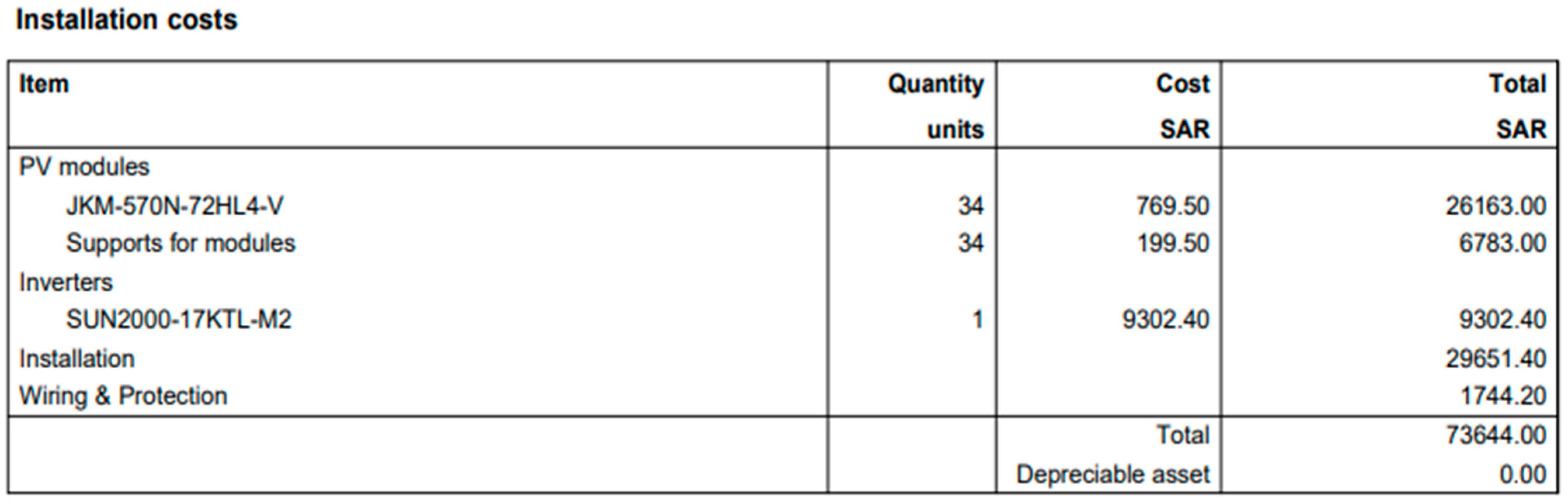 Energies 17 02325 g007