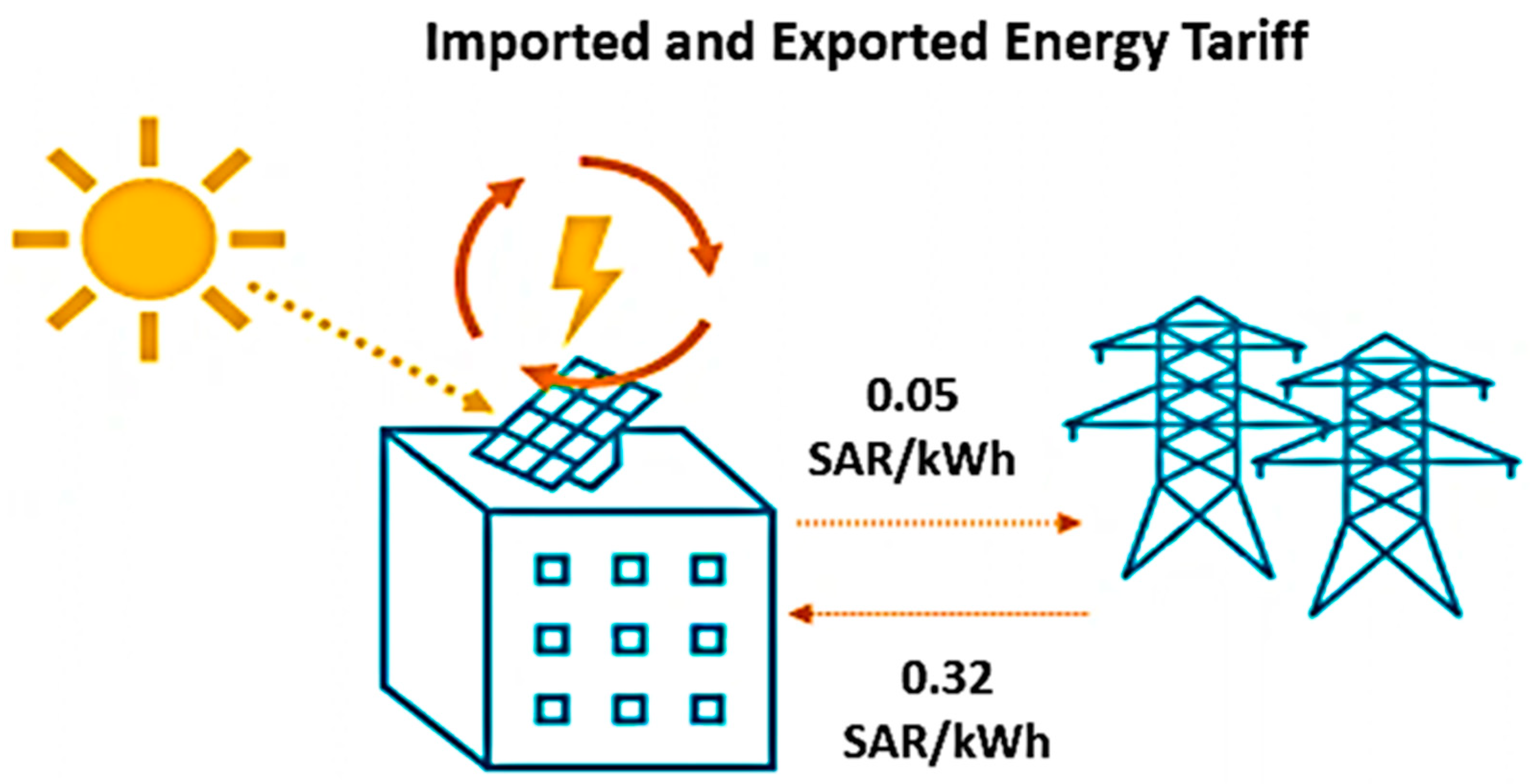 Energies 17 02325 g008