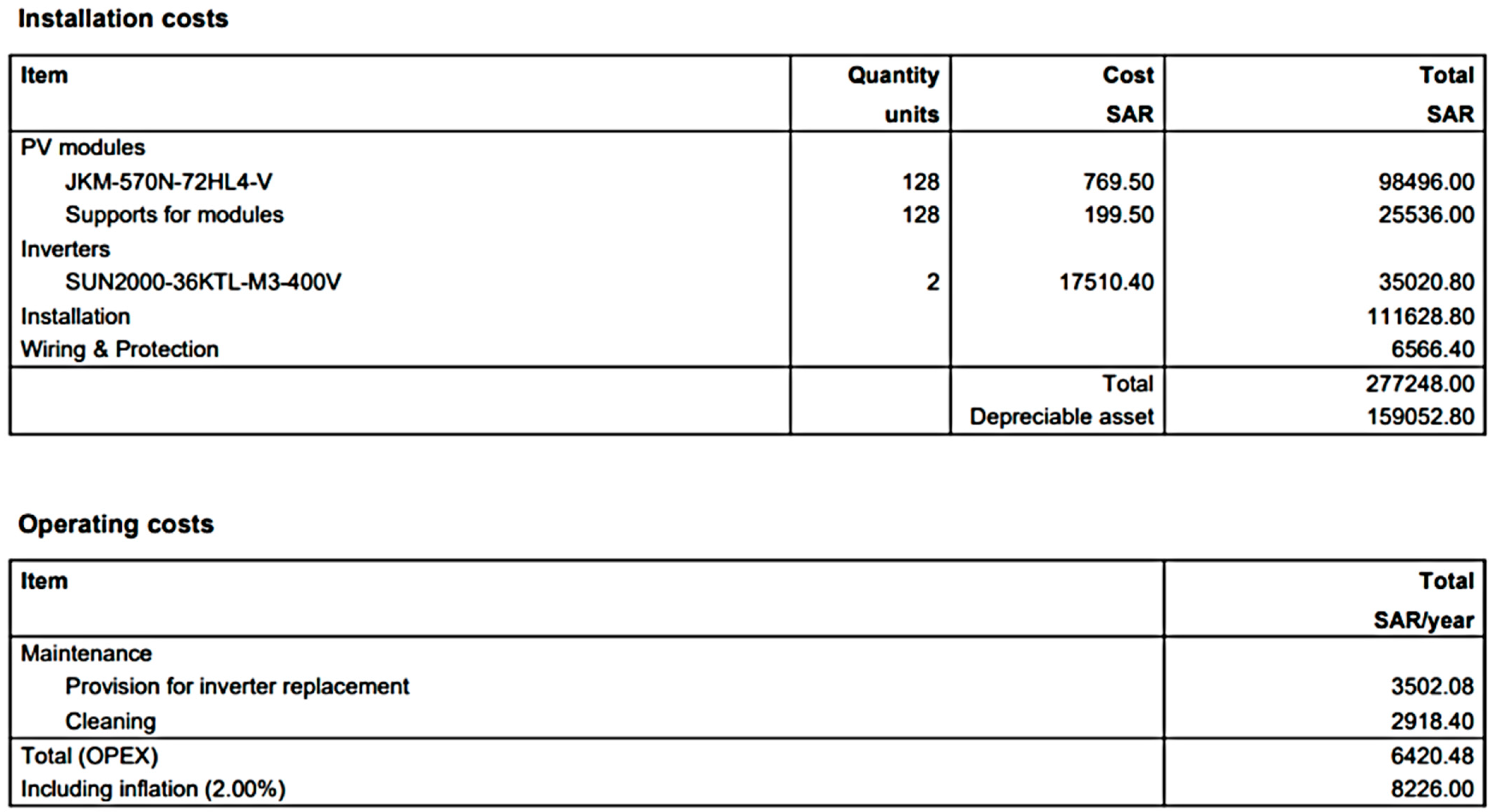 Energies 17 02325 g009