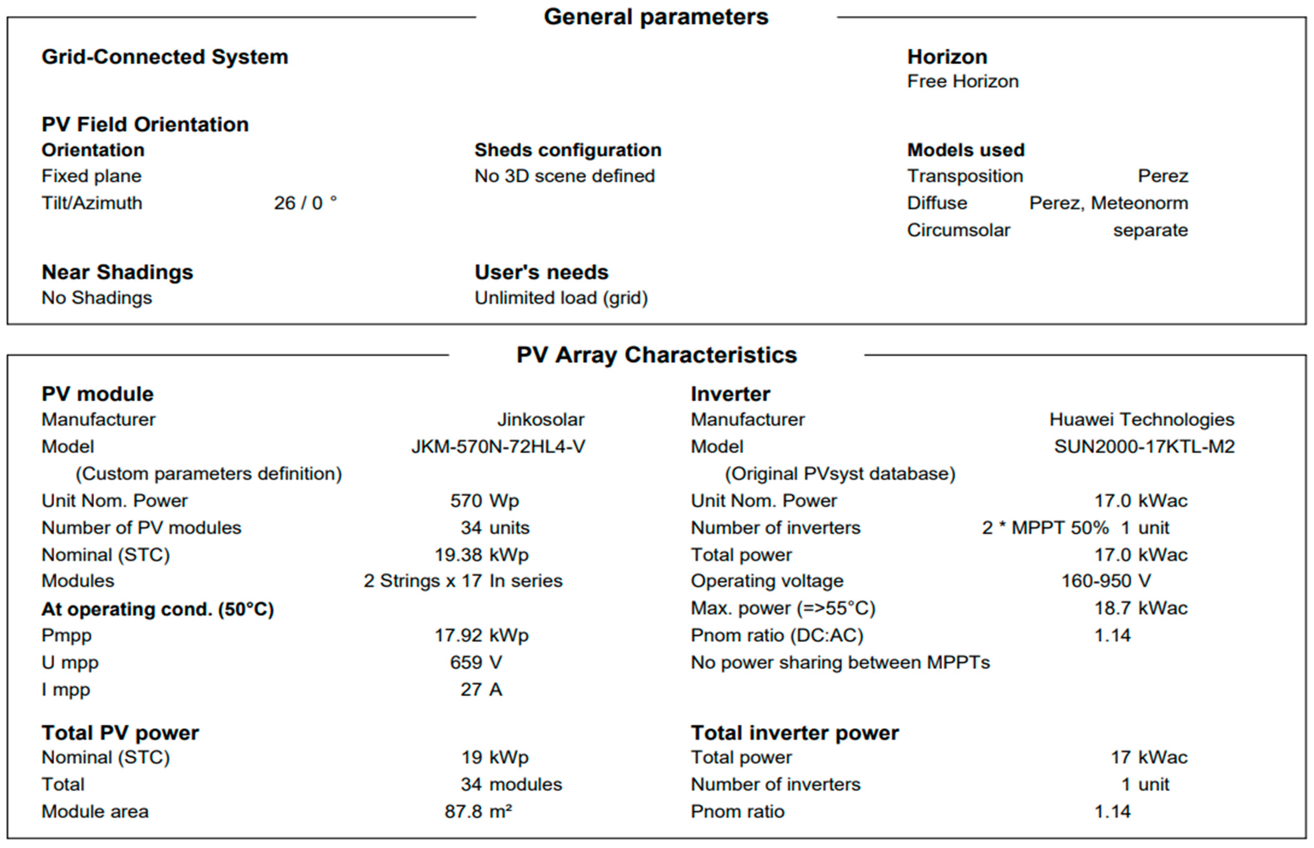 Energies 17 02325 g010