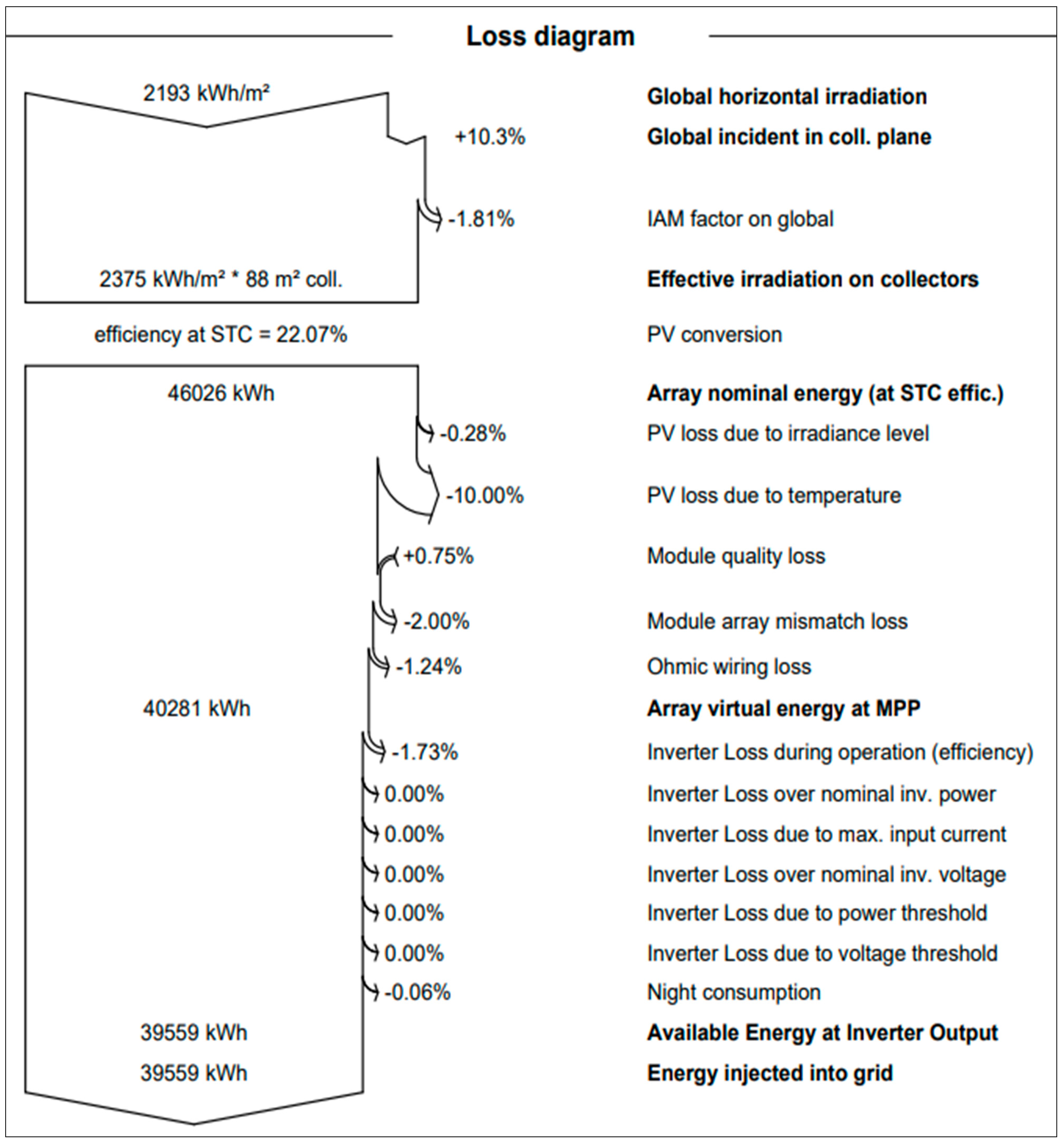 Energies 17 02325 g012