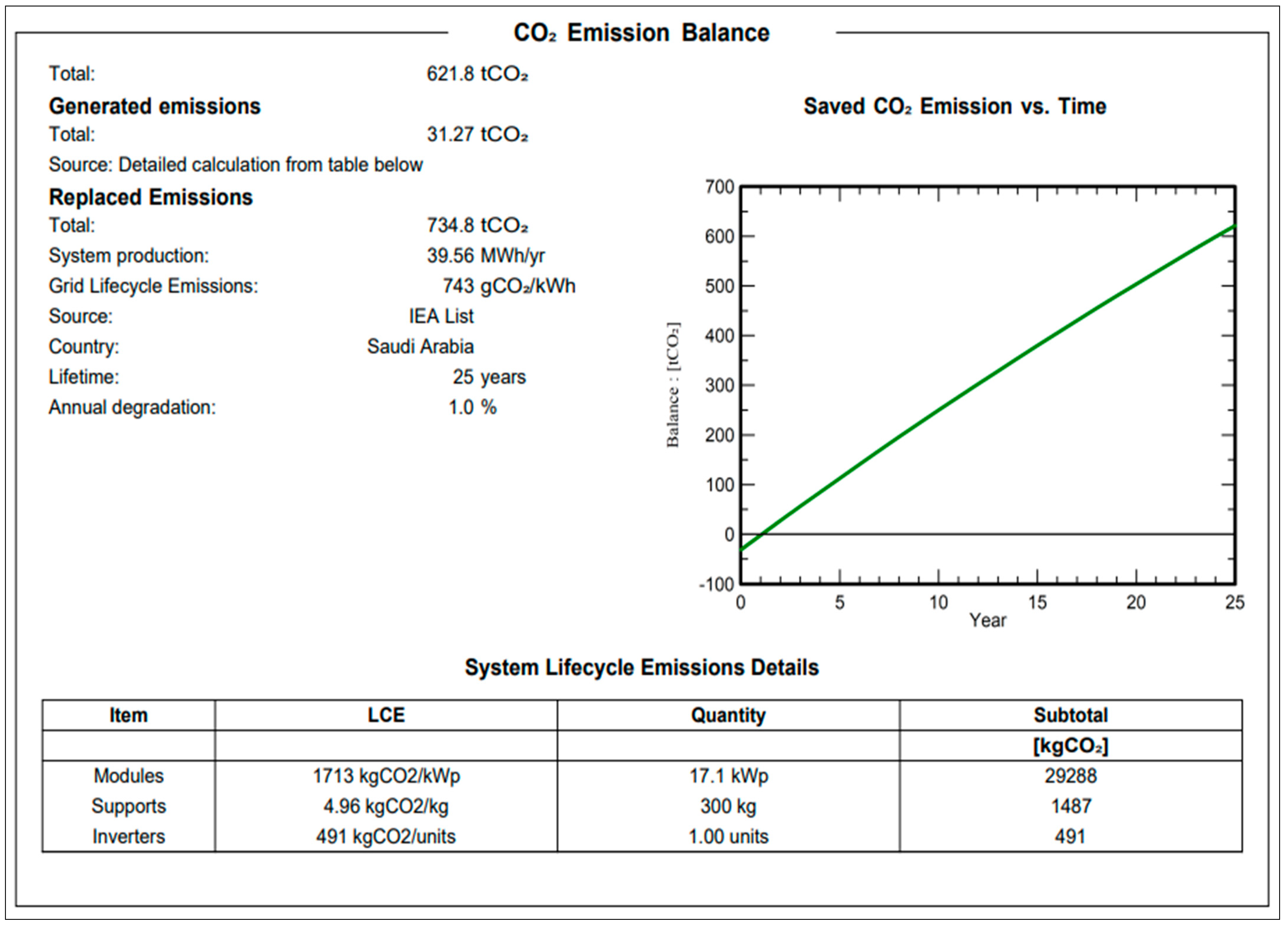 Energies 17 02325 g013