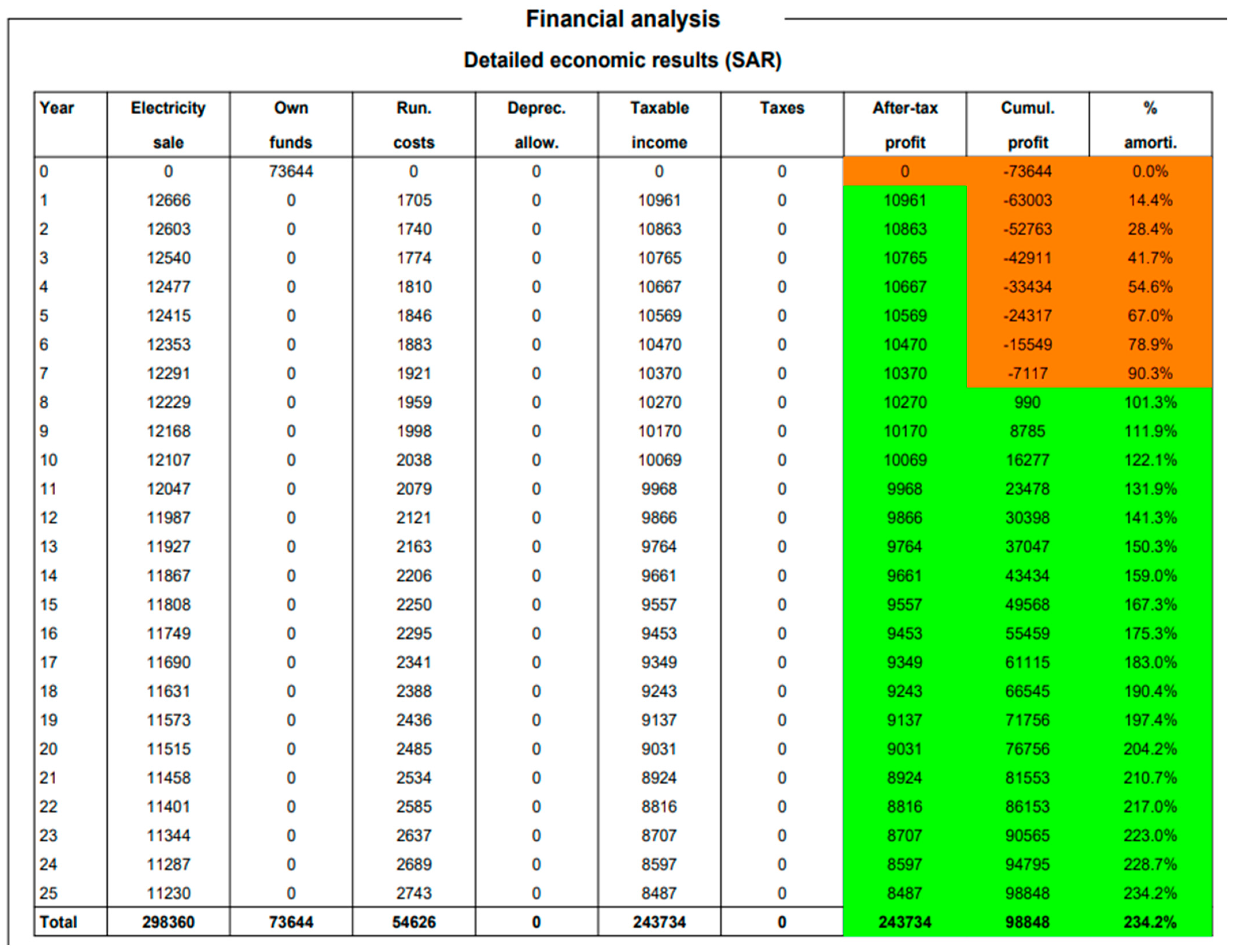 Energies 17 02325 g014