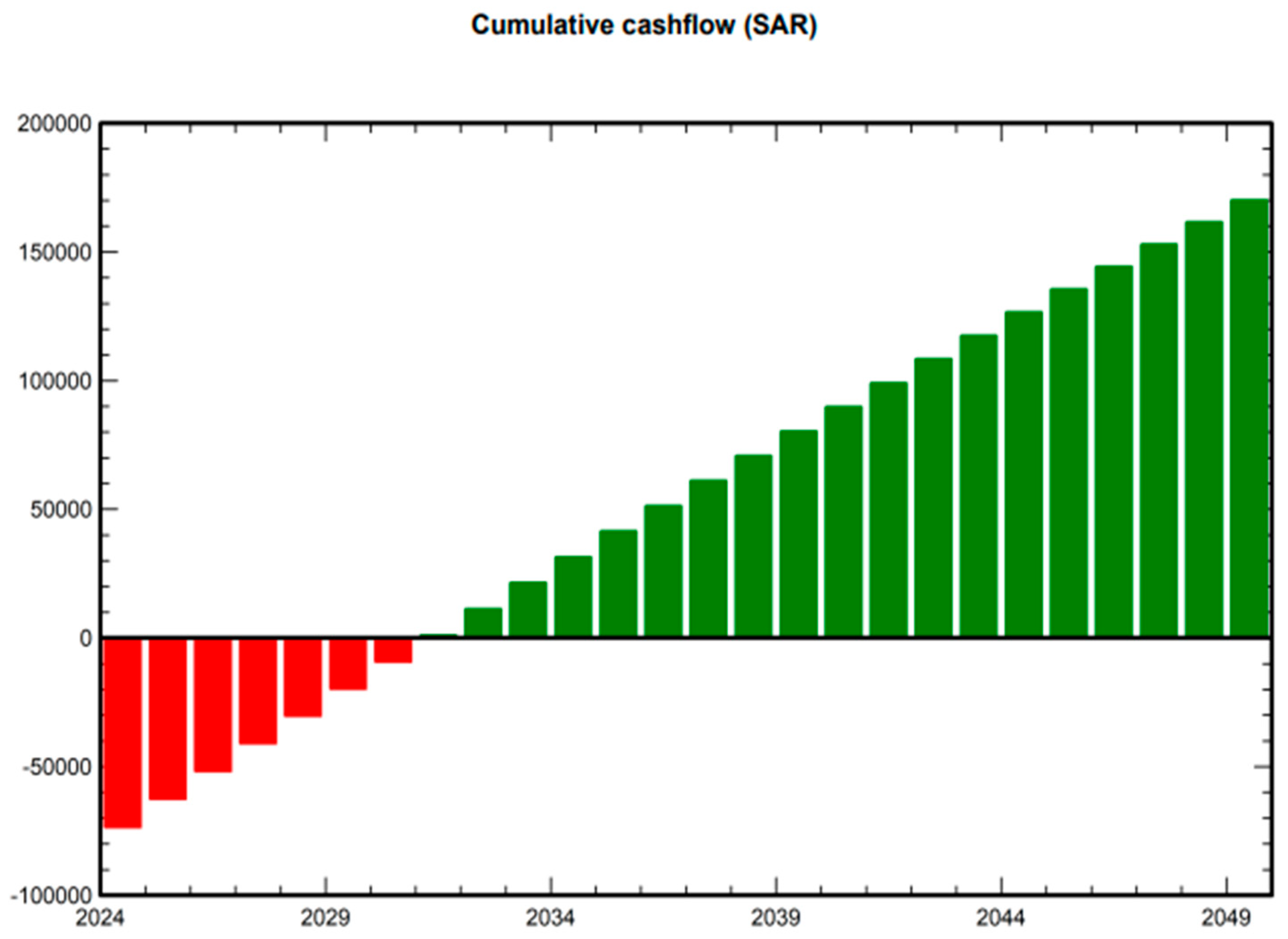 Energies 17 02325 g015