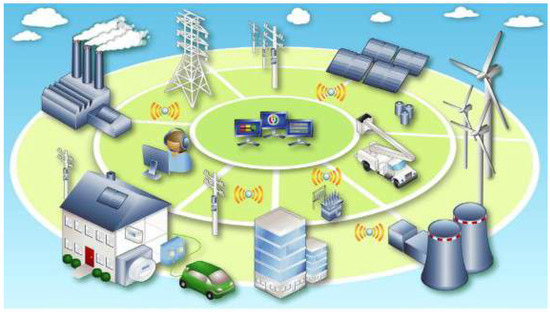 Energies 17 02329 g001