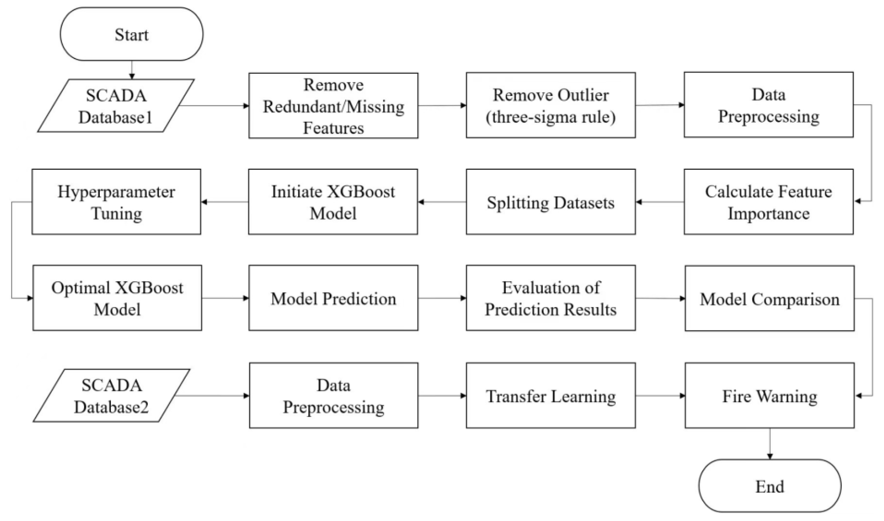 Energies 17 02330 g003