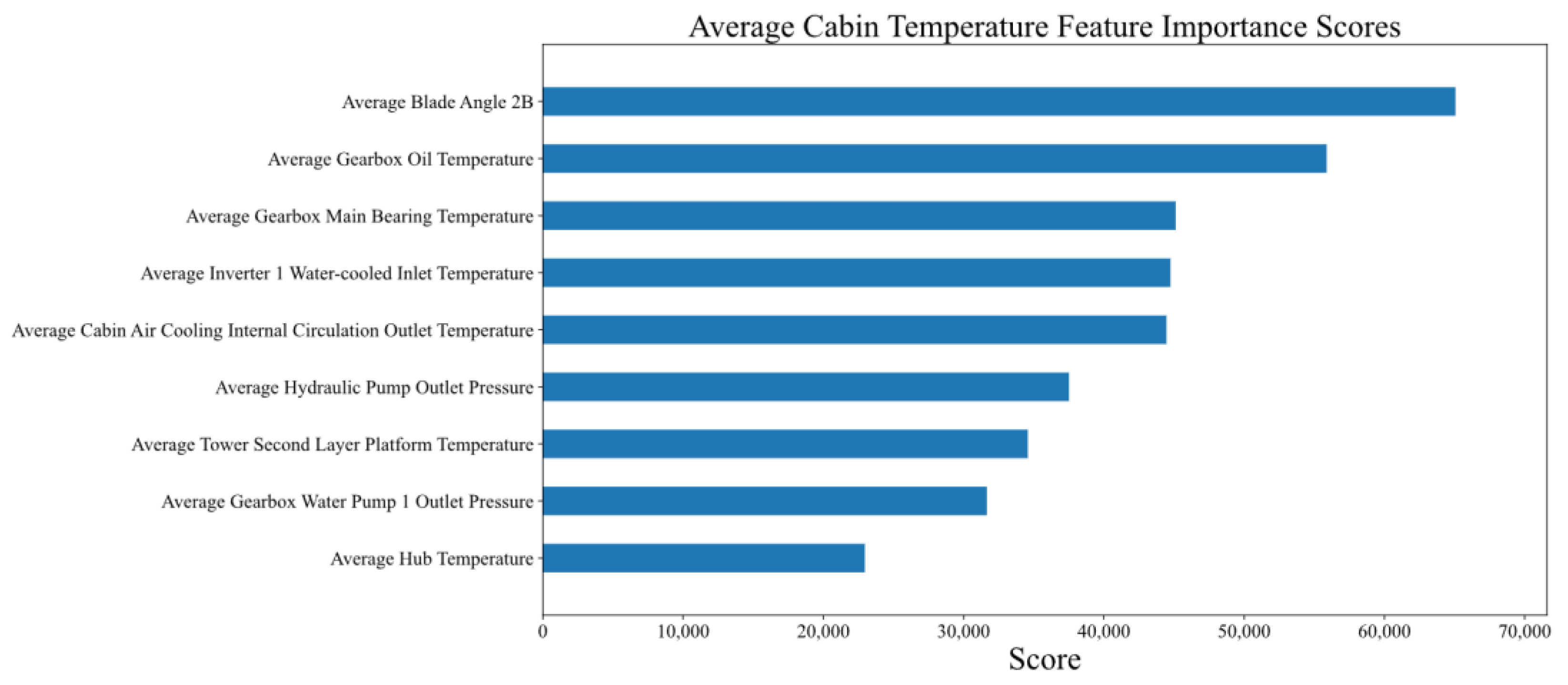 Energies 17 02330 g006