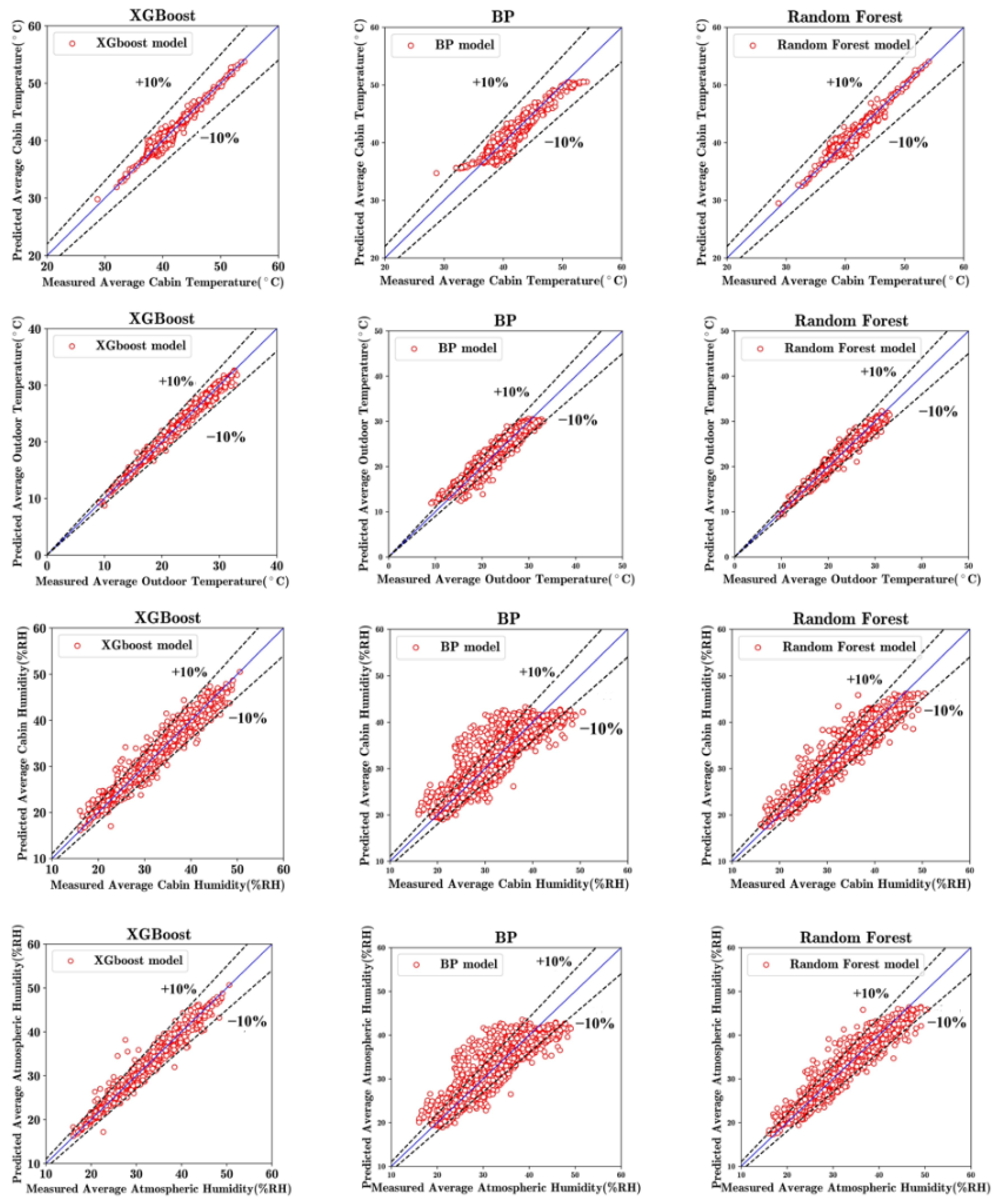Energies 17 02330 g009