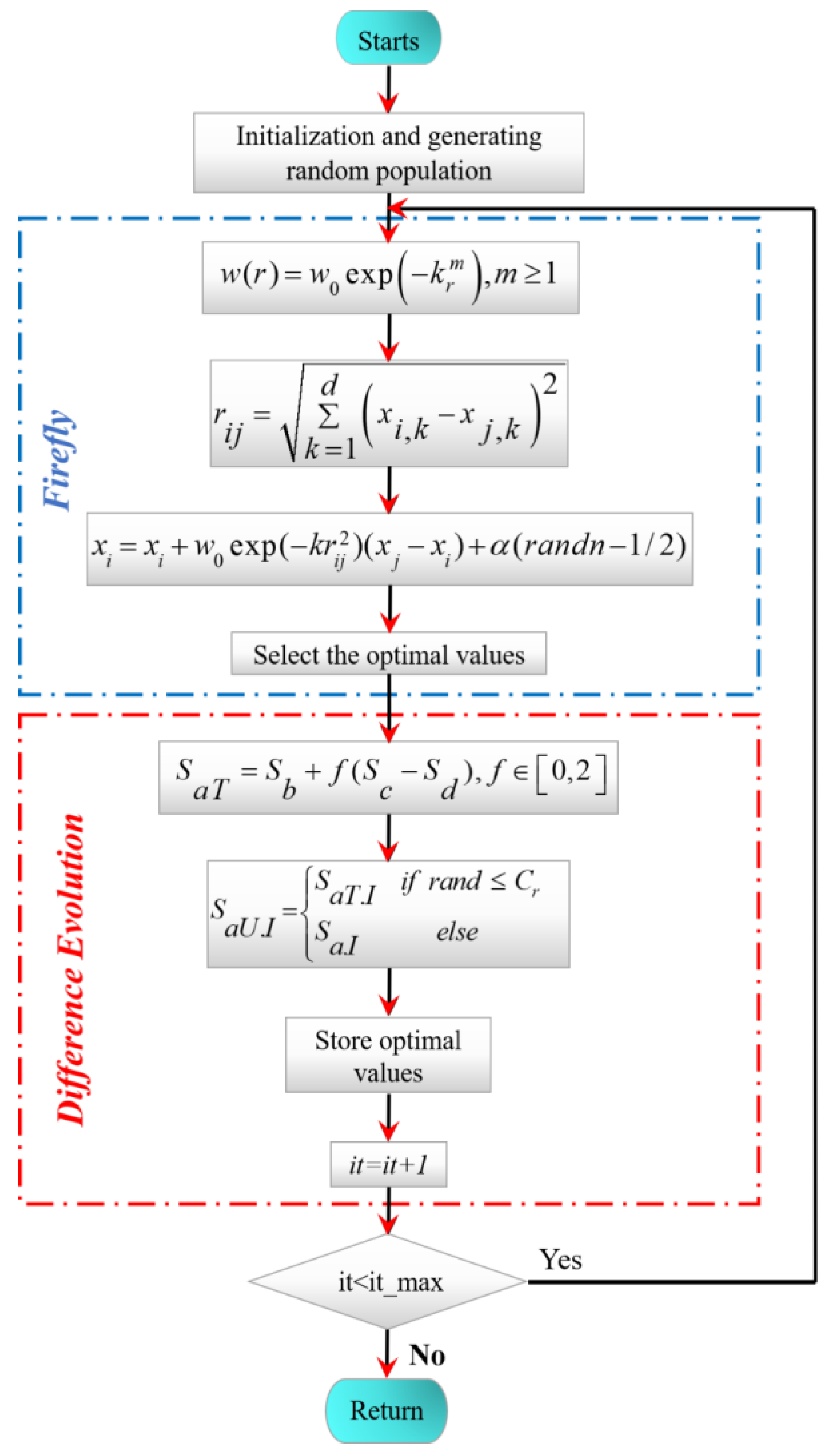 Energies 17 02333 g002