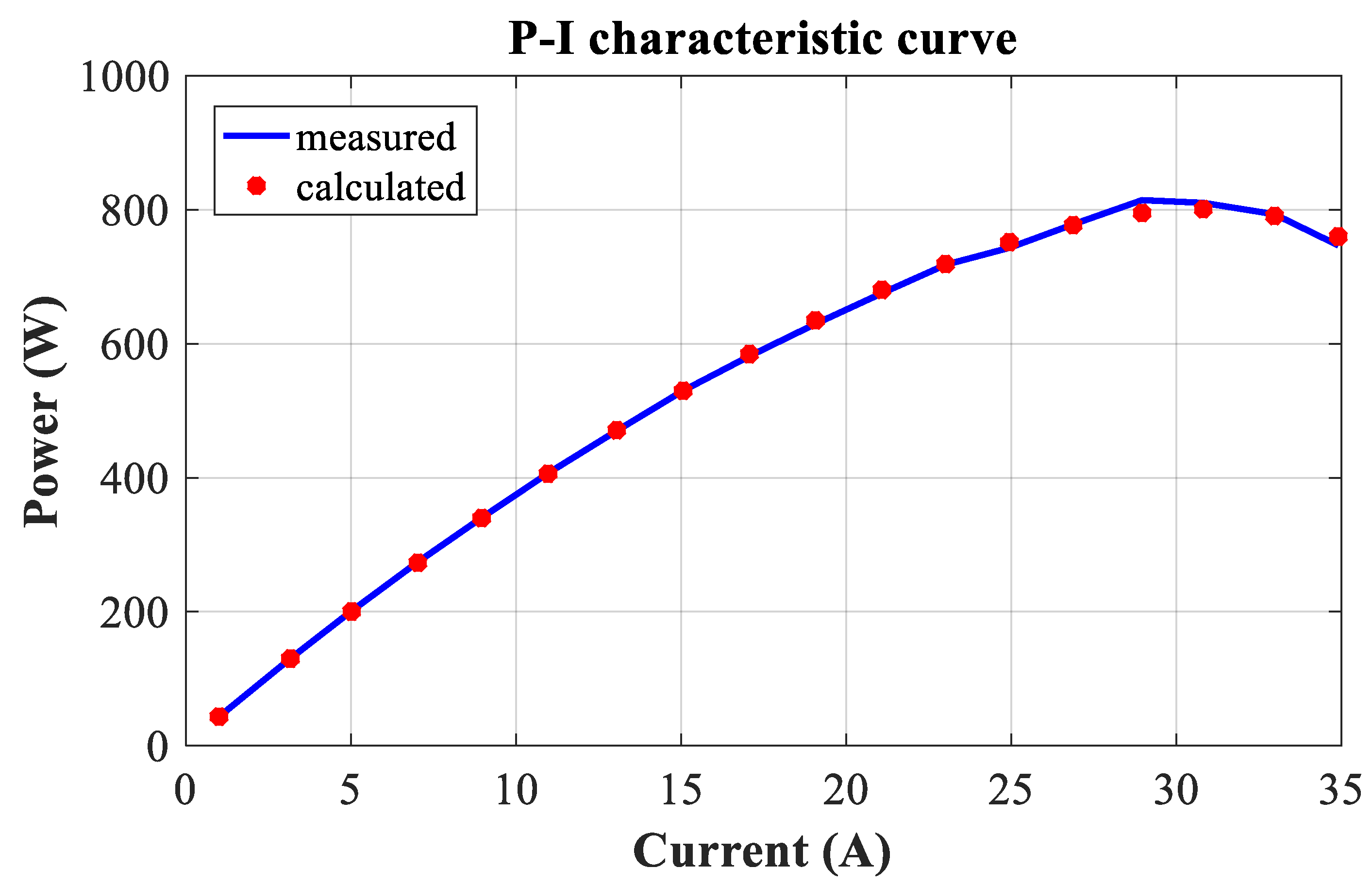 Energies 17 02333 g003