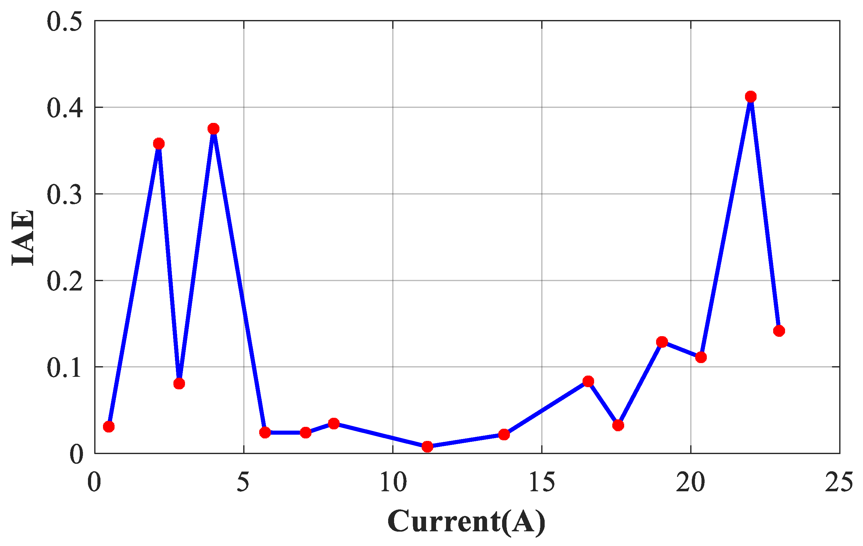 Energies 17 02333 g012