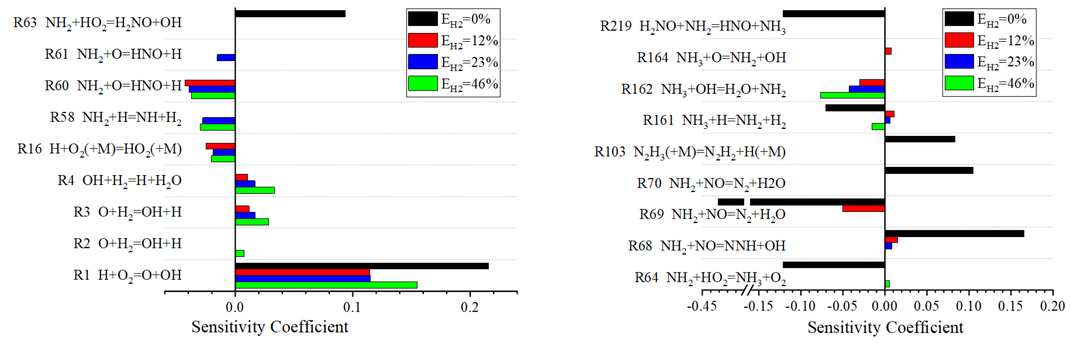 Energies 17 02337 g005