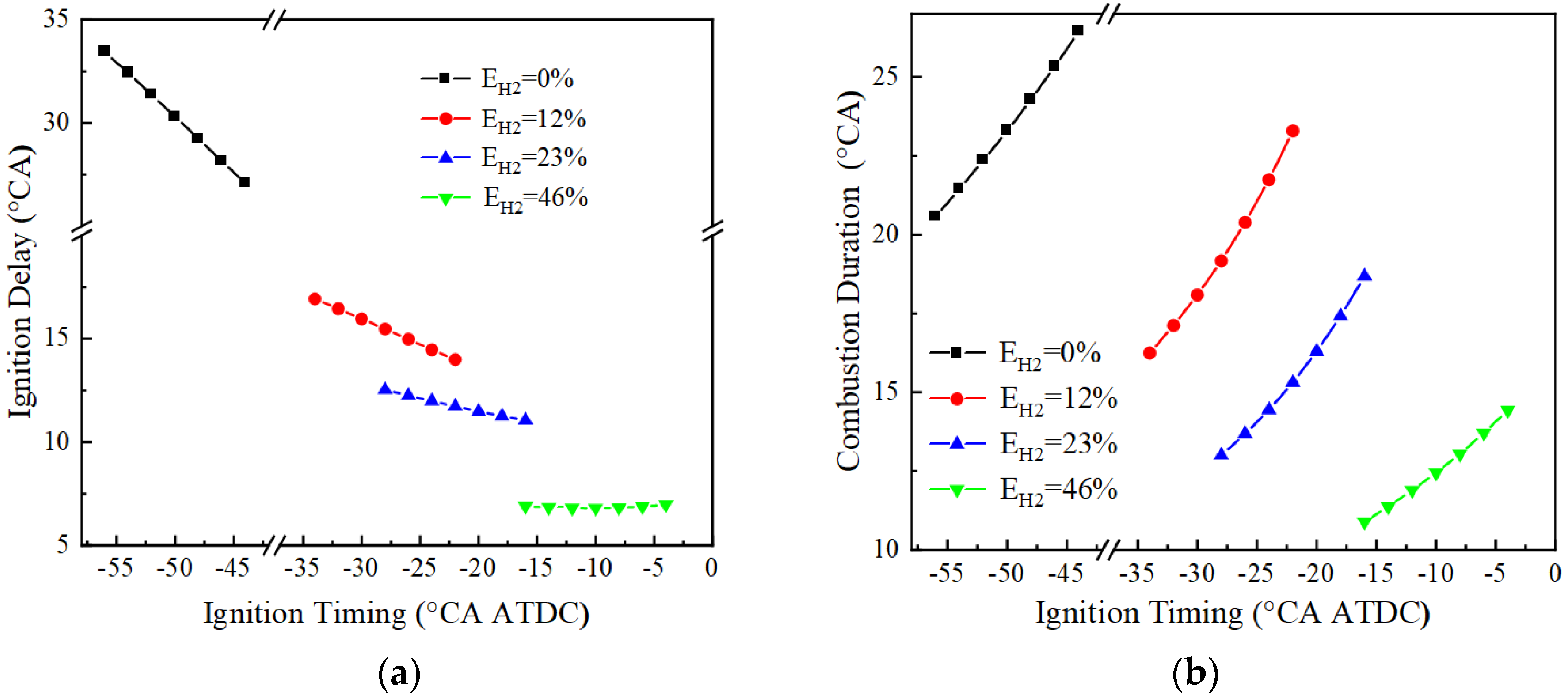 Energies 17 02337 g007