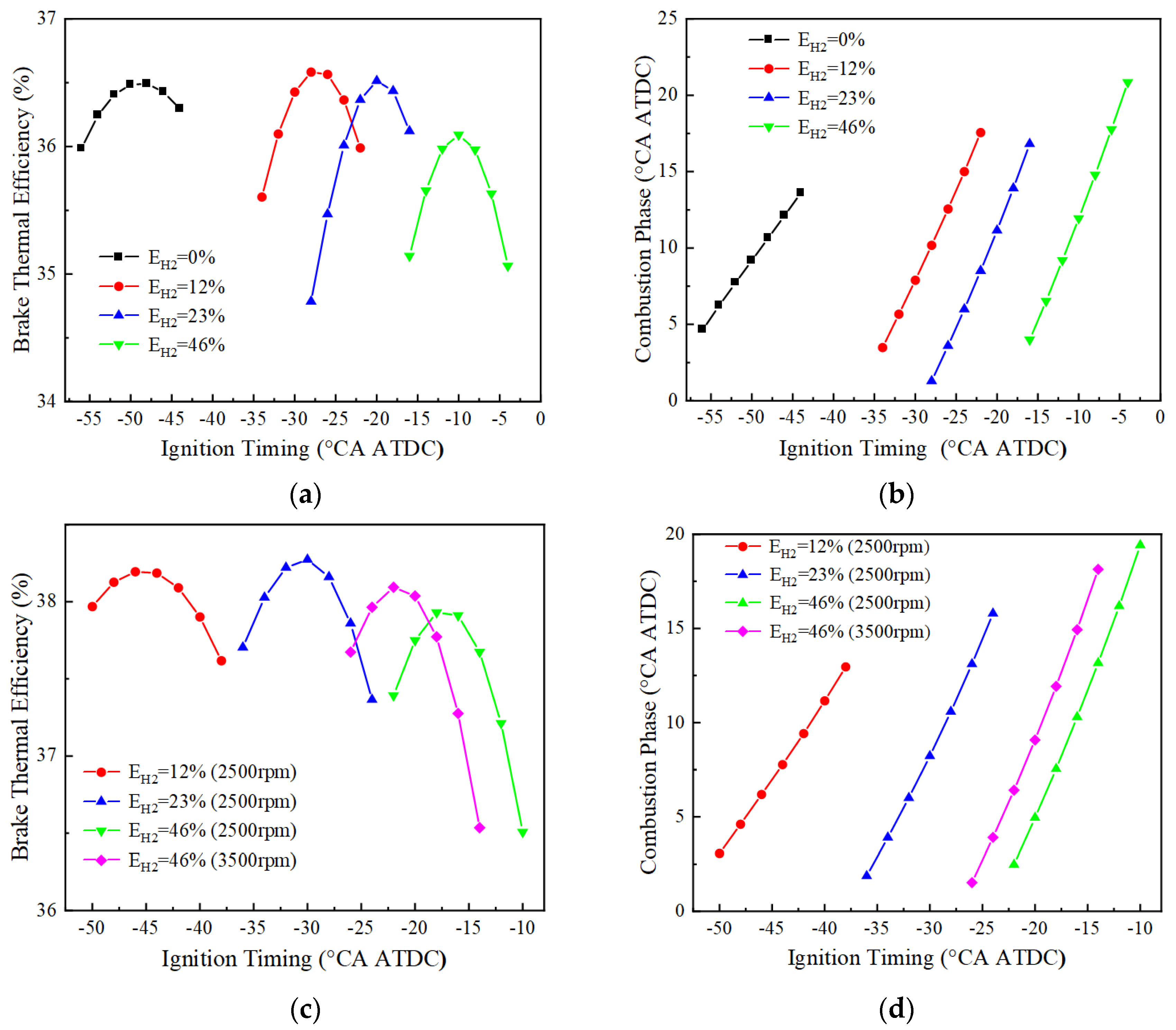 Energies 17 02337 g008