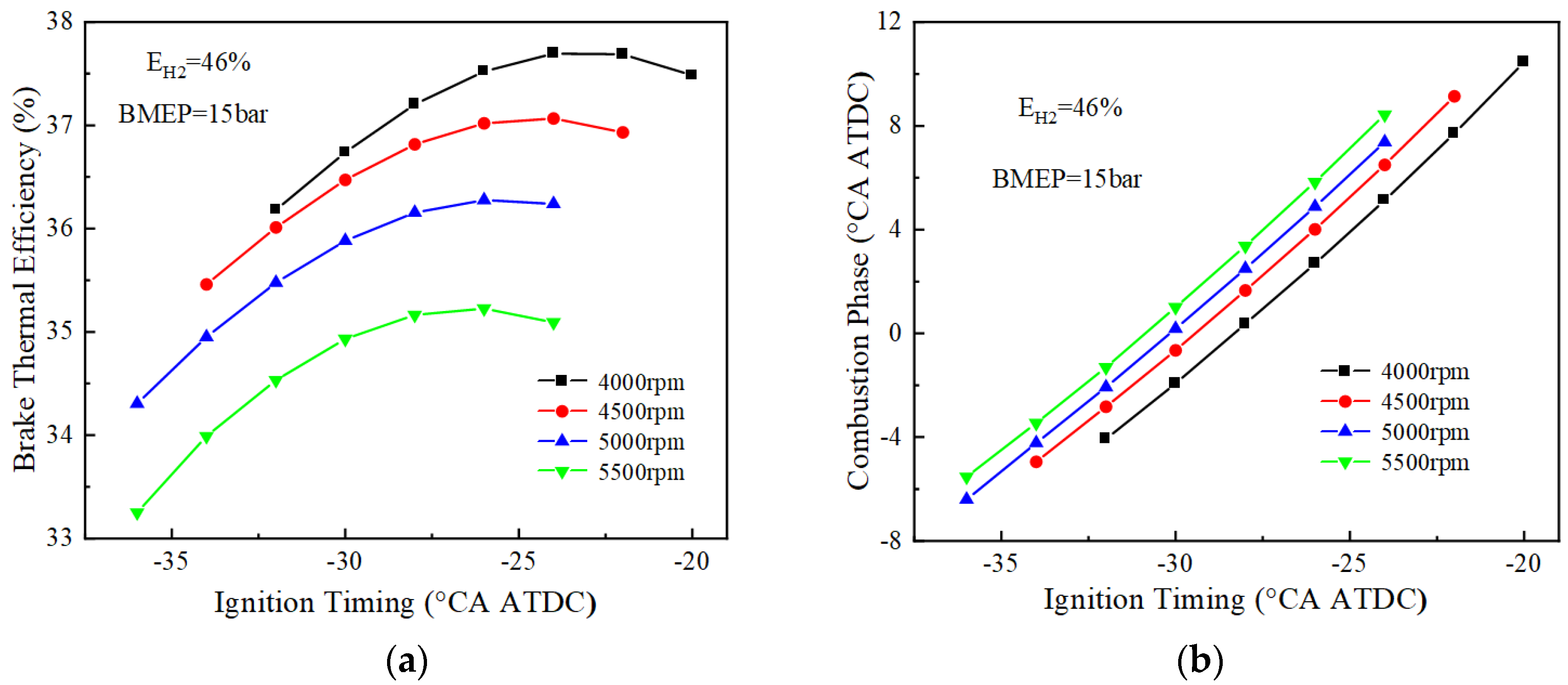 Energies 17 02337 g009