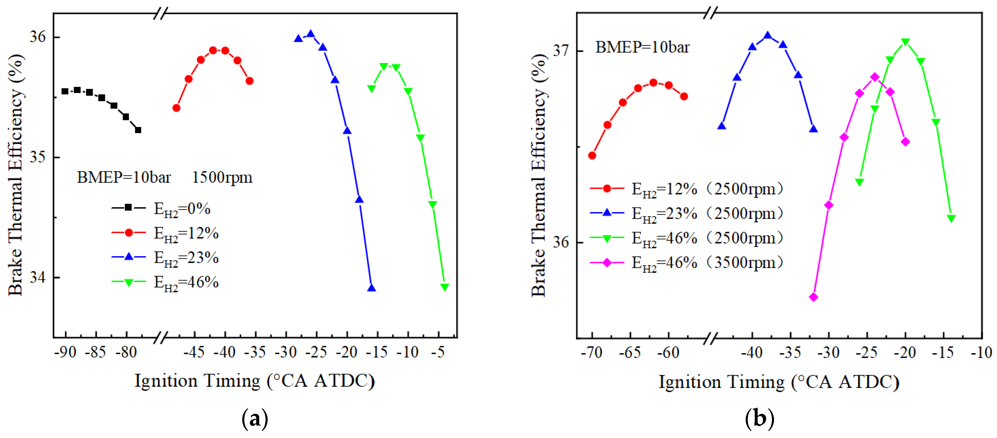 Energies 17 02337 g010