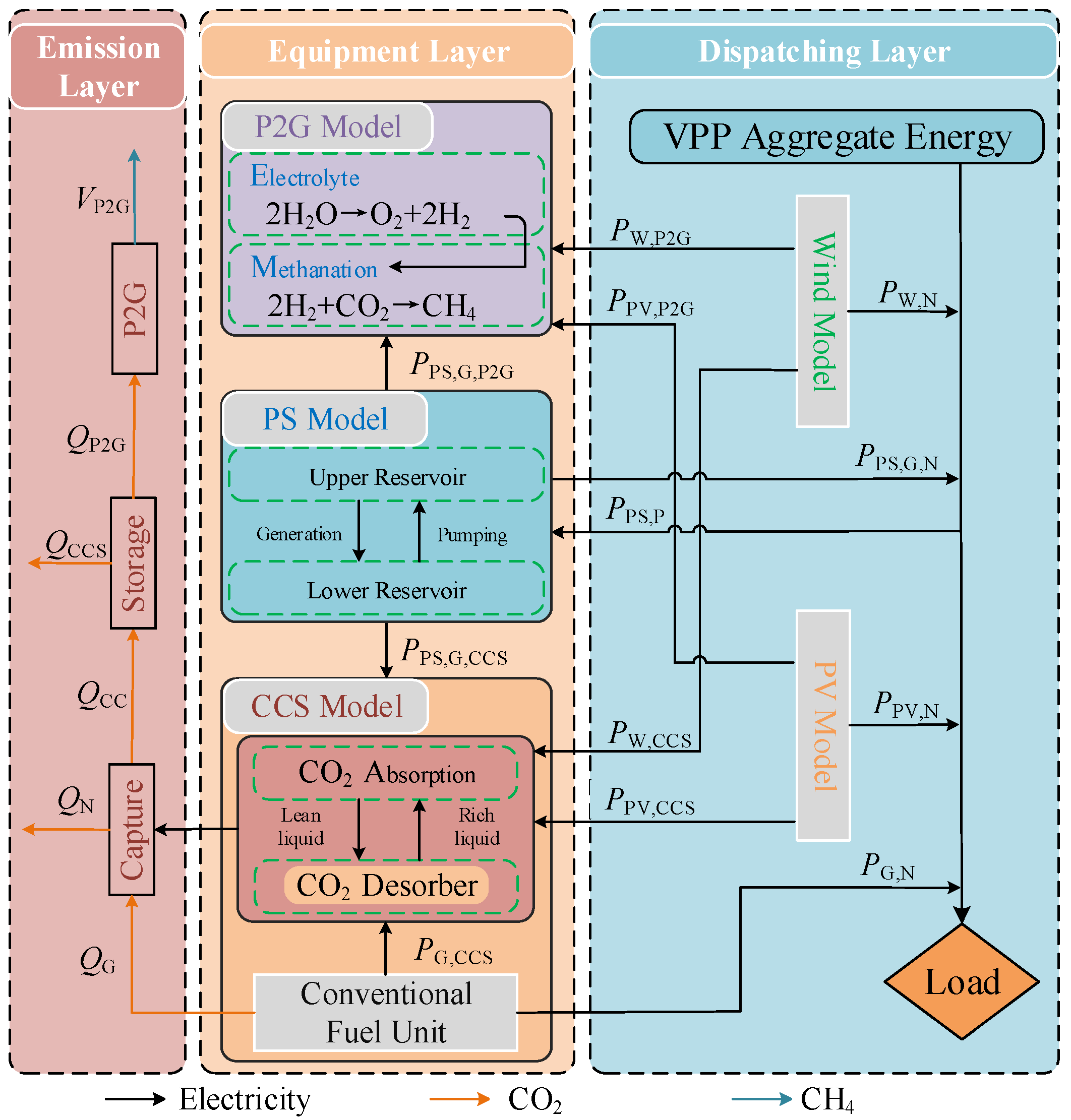 Energies 17 02348 g001