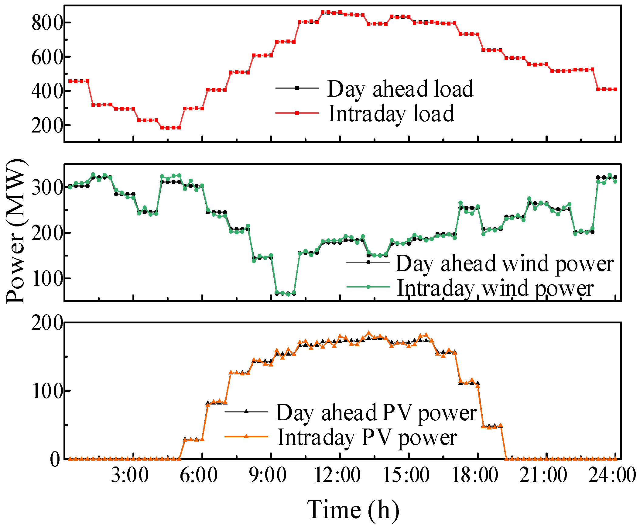 Energies 17 02348 g004