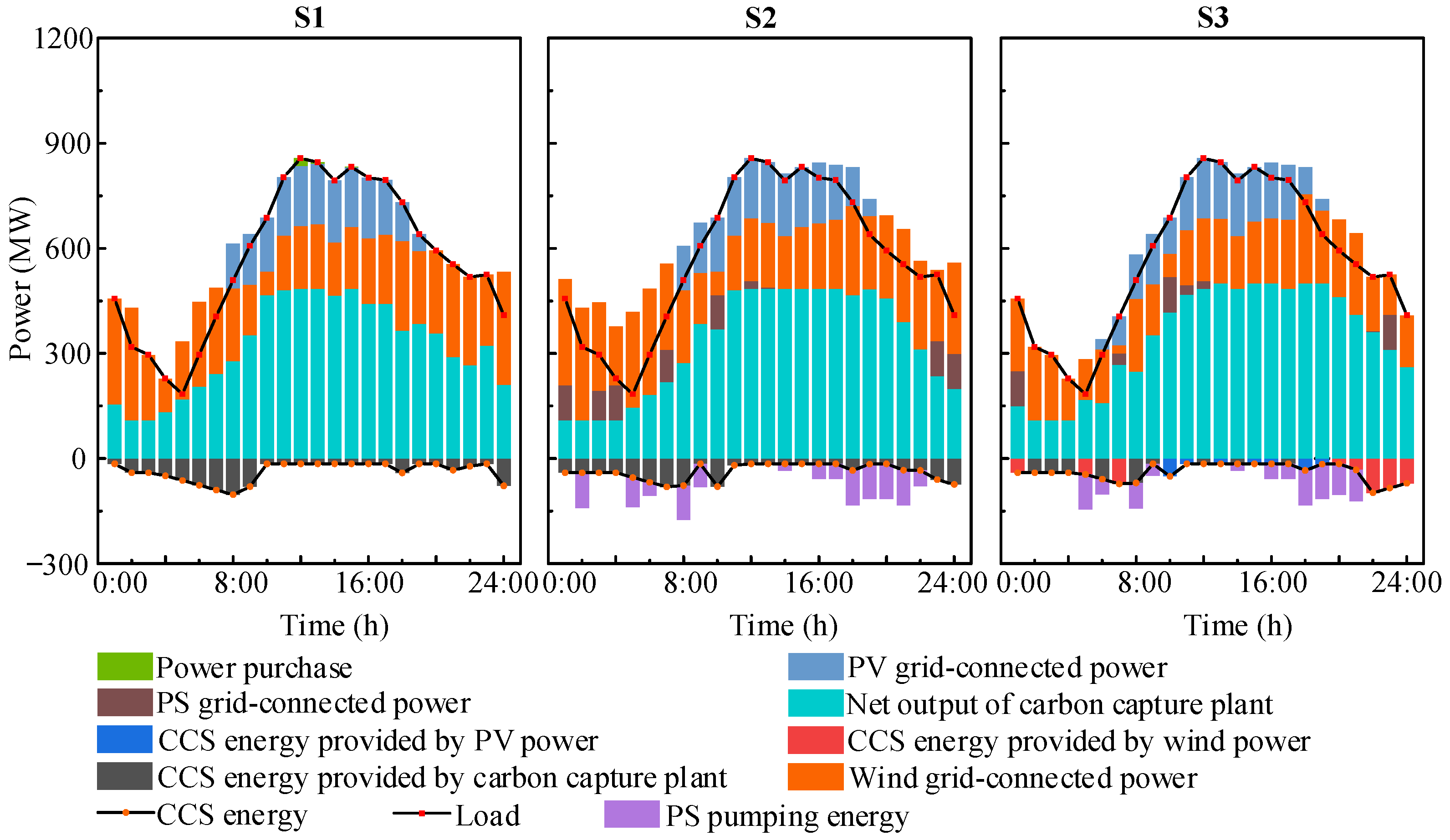 Energies 17 02348 g005