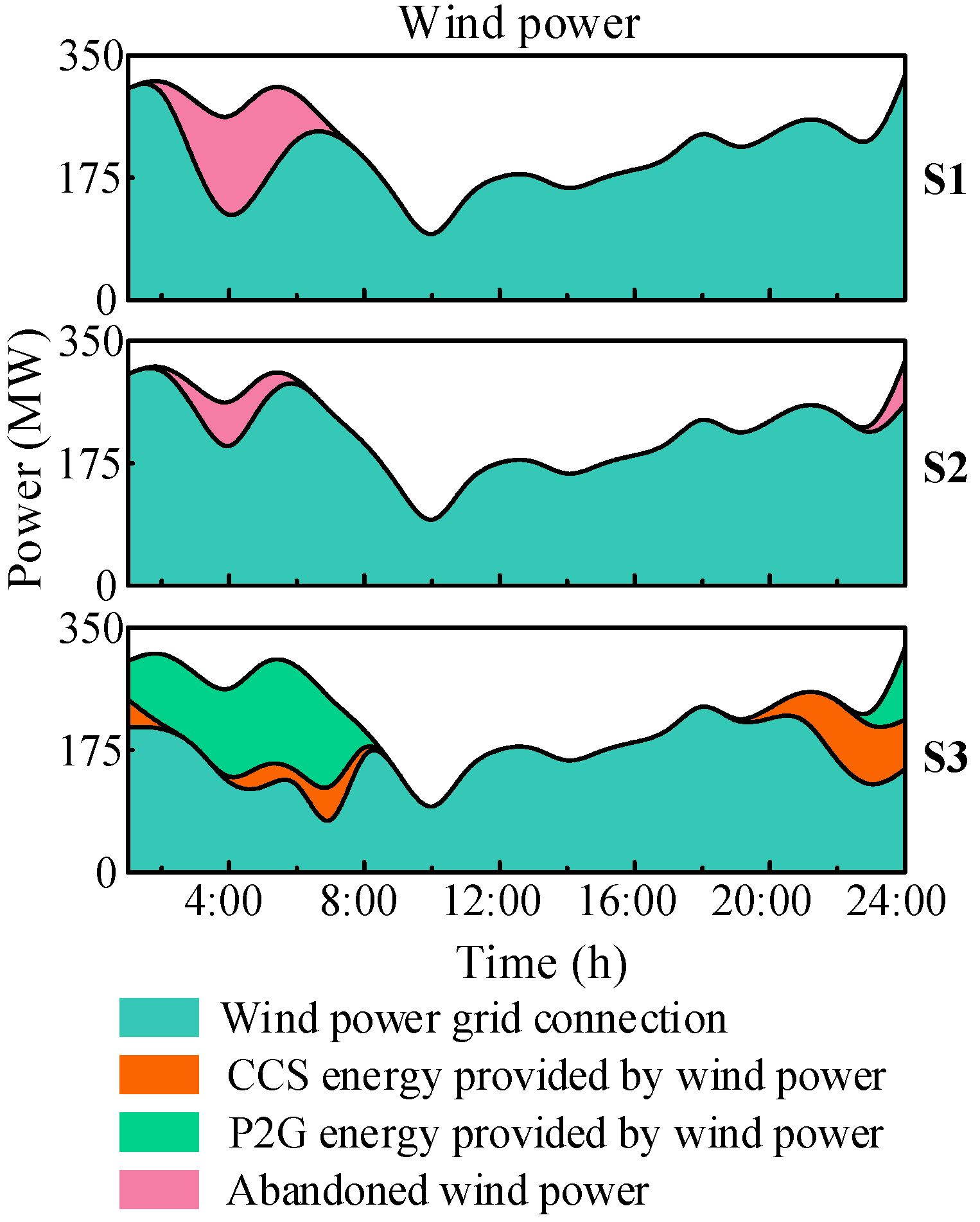 Energies 17 02348 g006