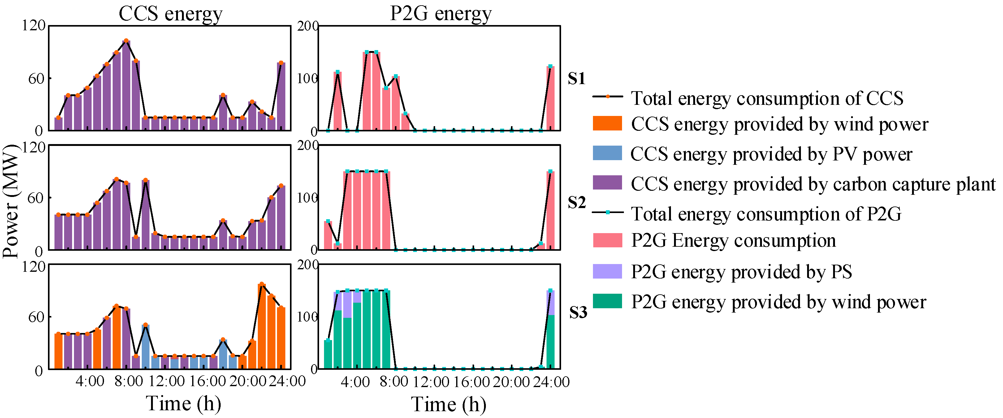 Energies 17 02348 g008