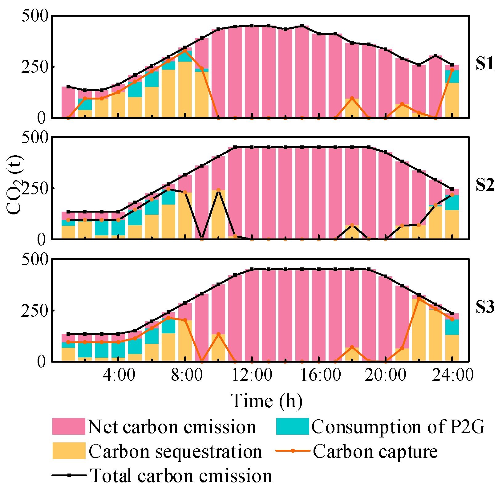 Energies 17 02348 g009
