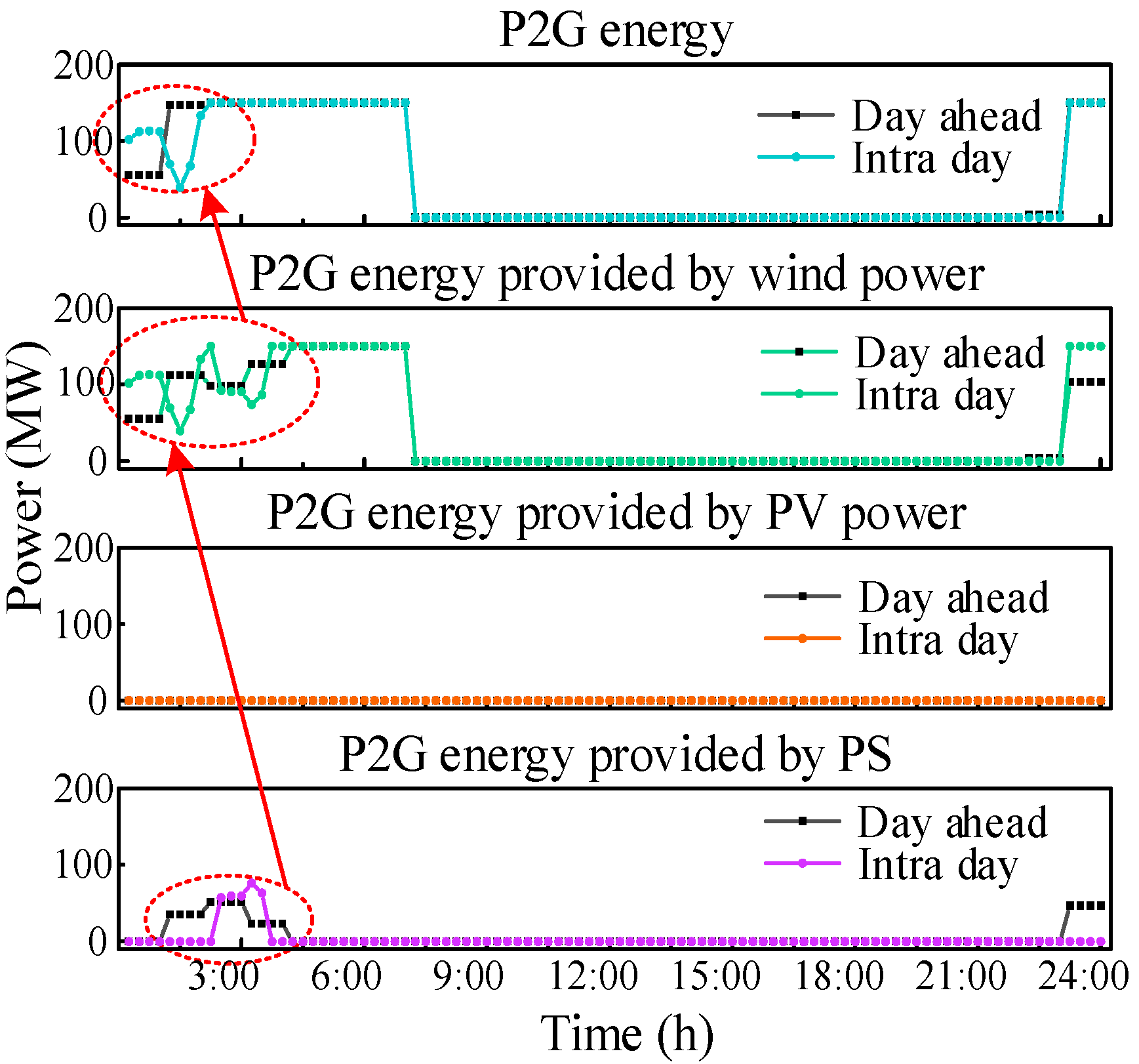 Energies 17 02348 g012