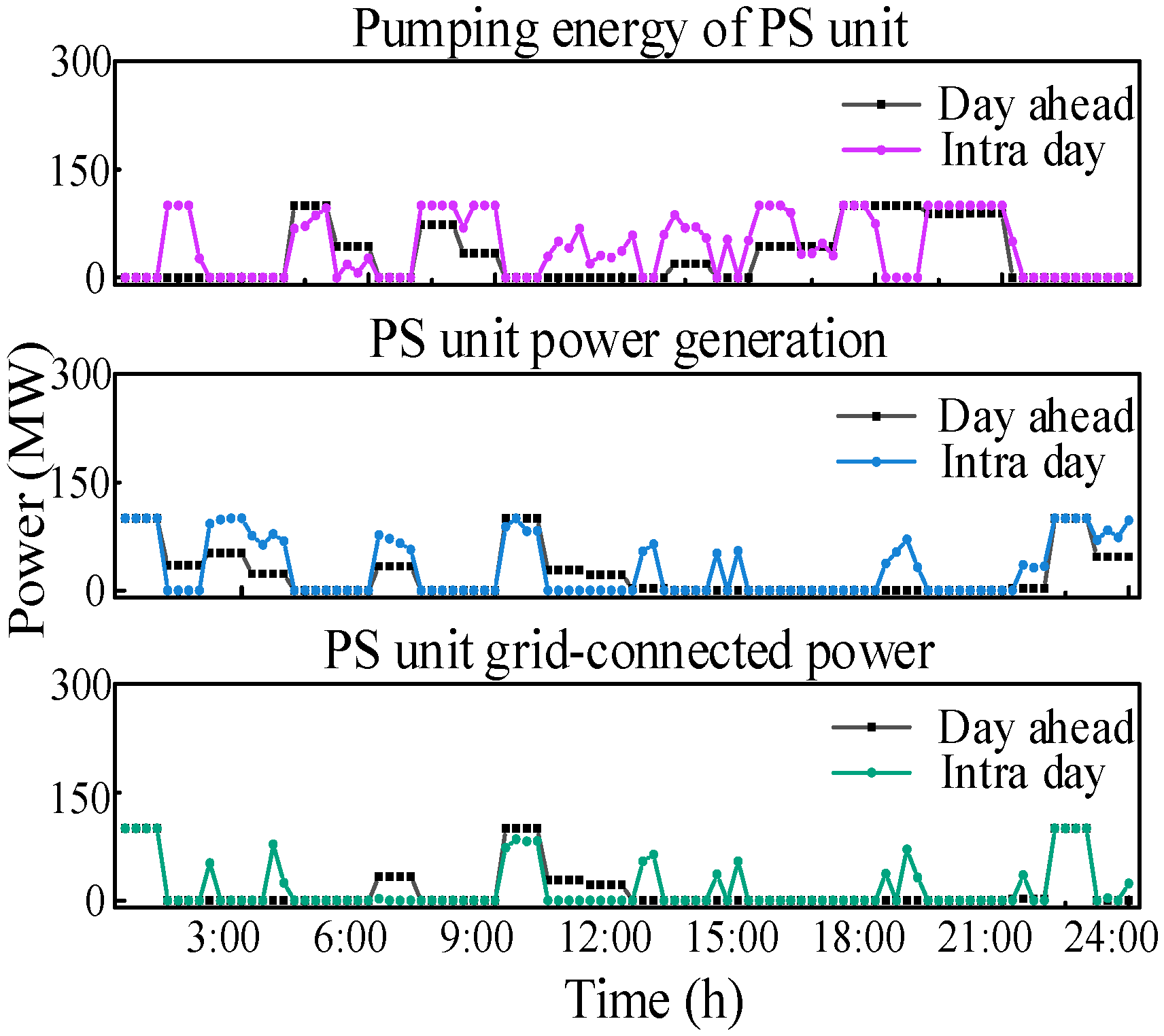 Energies 17 02348 g013