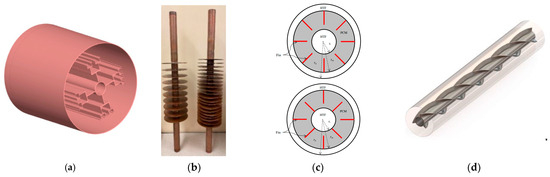 Energies 17 02350 g007a