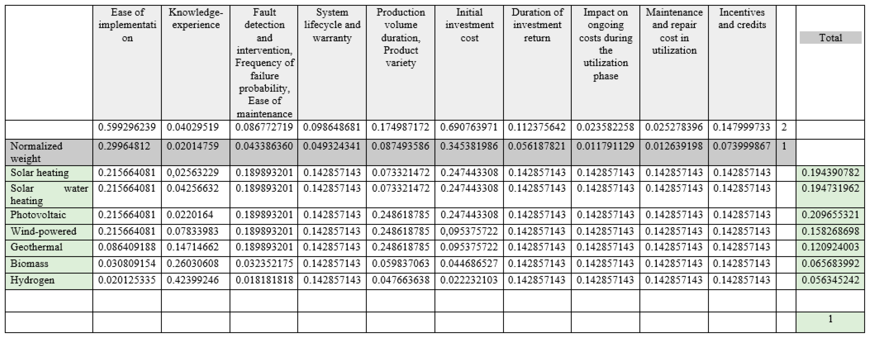 Energies 17 02354 g006 Energies 17 02354 g006