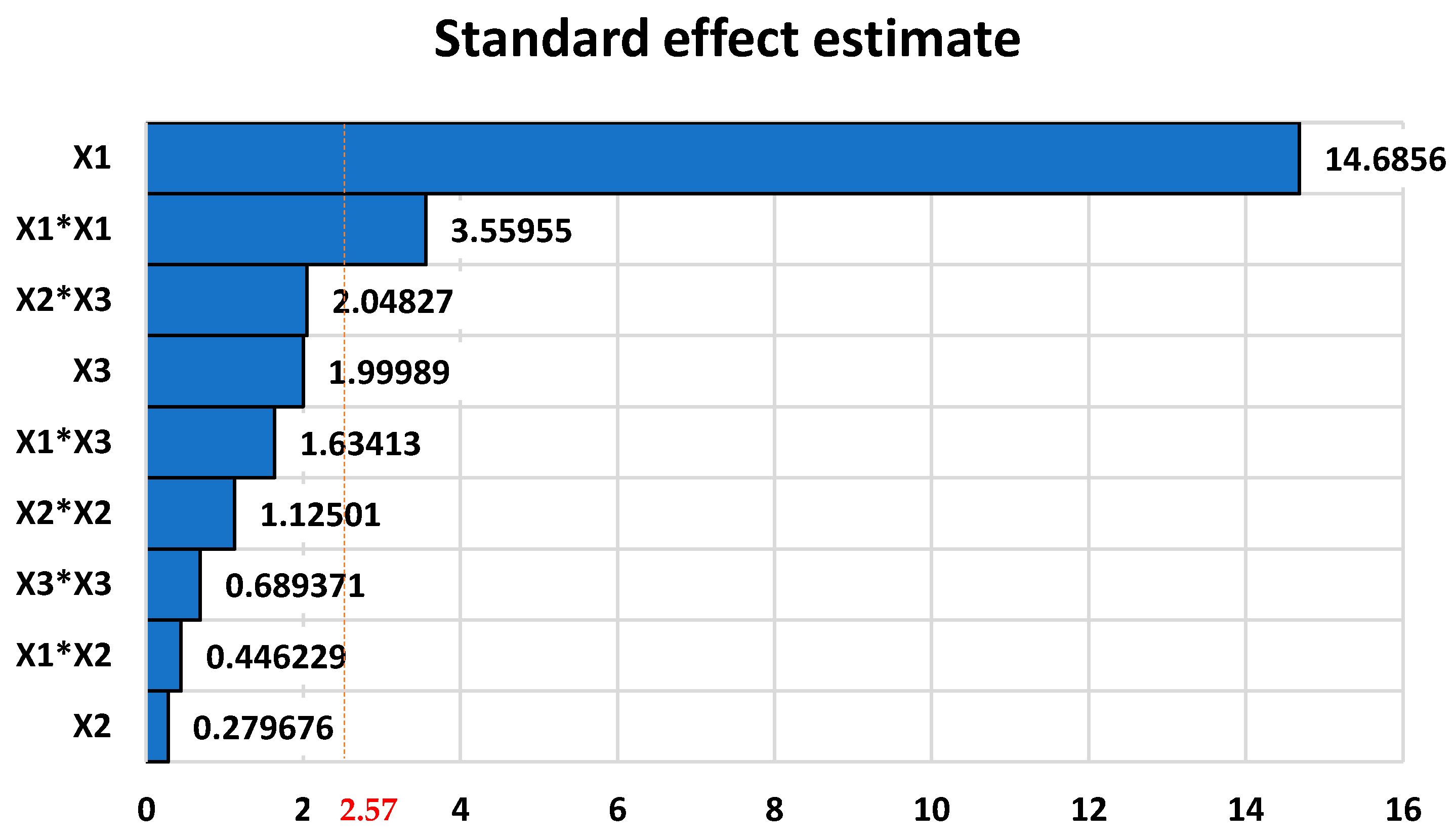 Energies 17 02355 g003