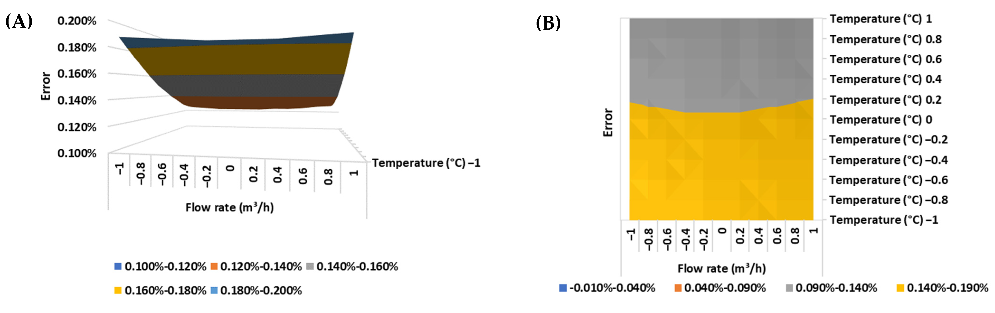 Energies 17 02355 g005