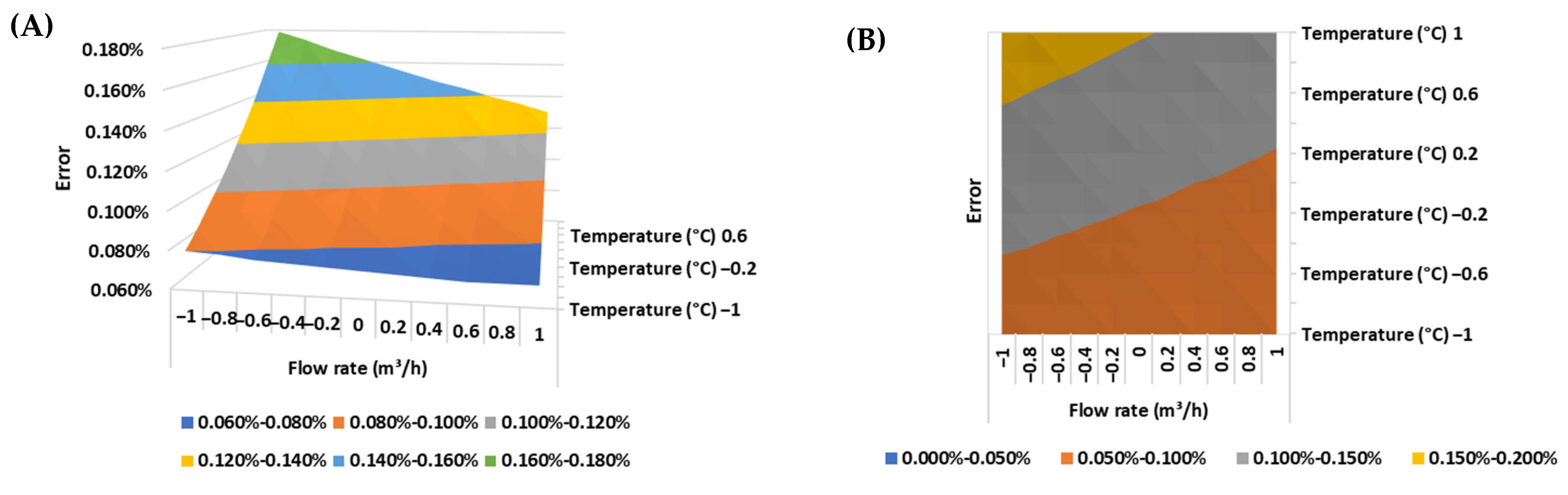 Energies 17 02355 g012