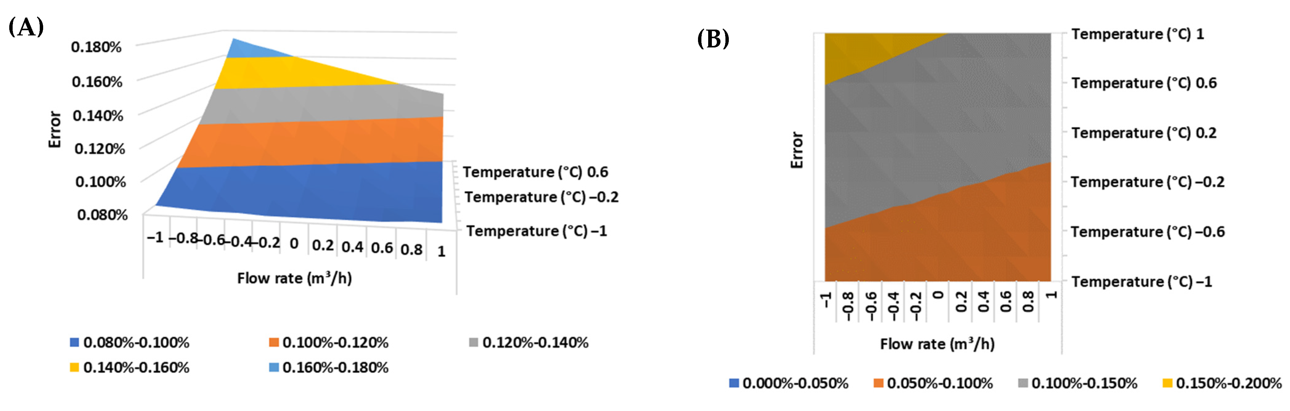 Energies 17 02355 g013