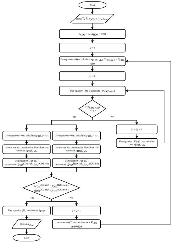 Energies 17 02356 g0a2