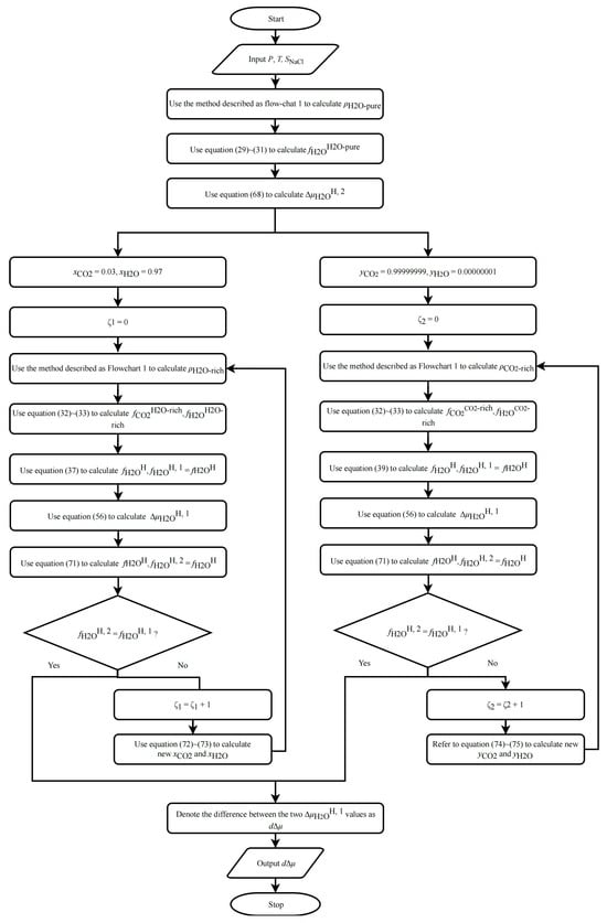 Energies 17 02356 g0a4