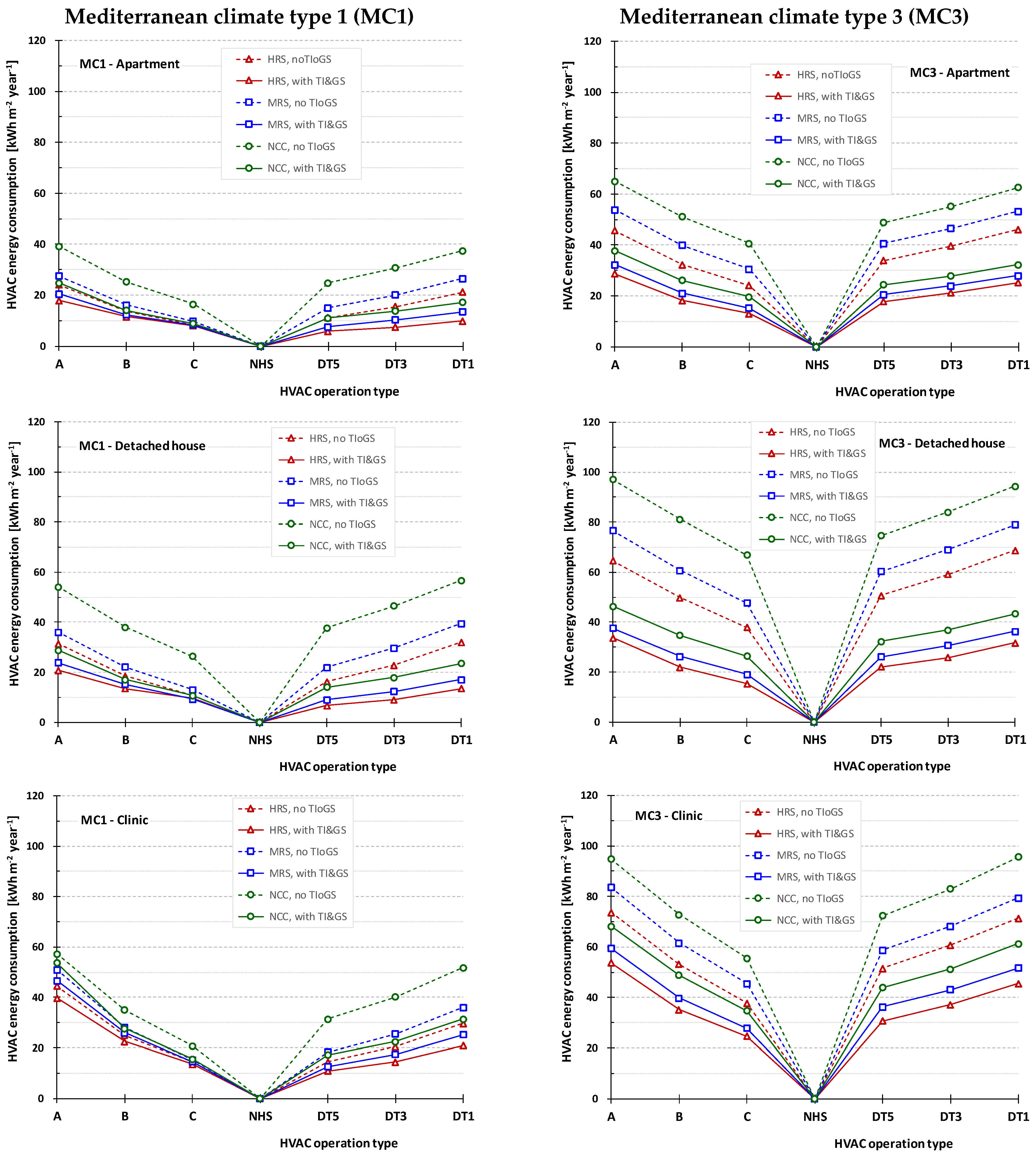 Energies 17 02362 g006