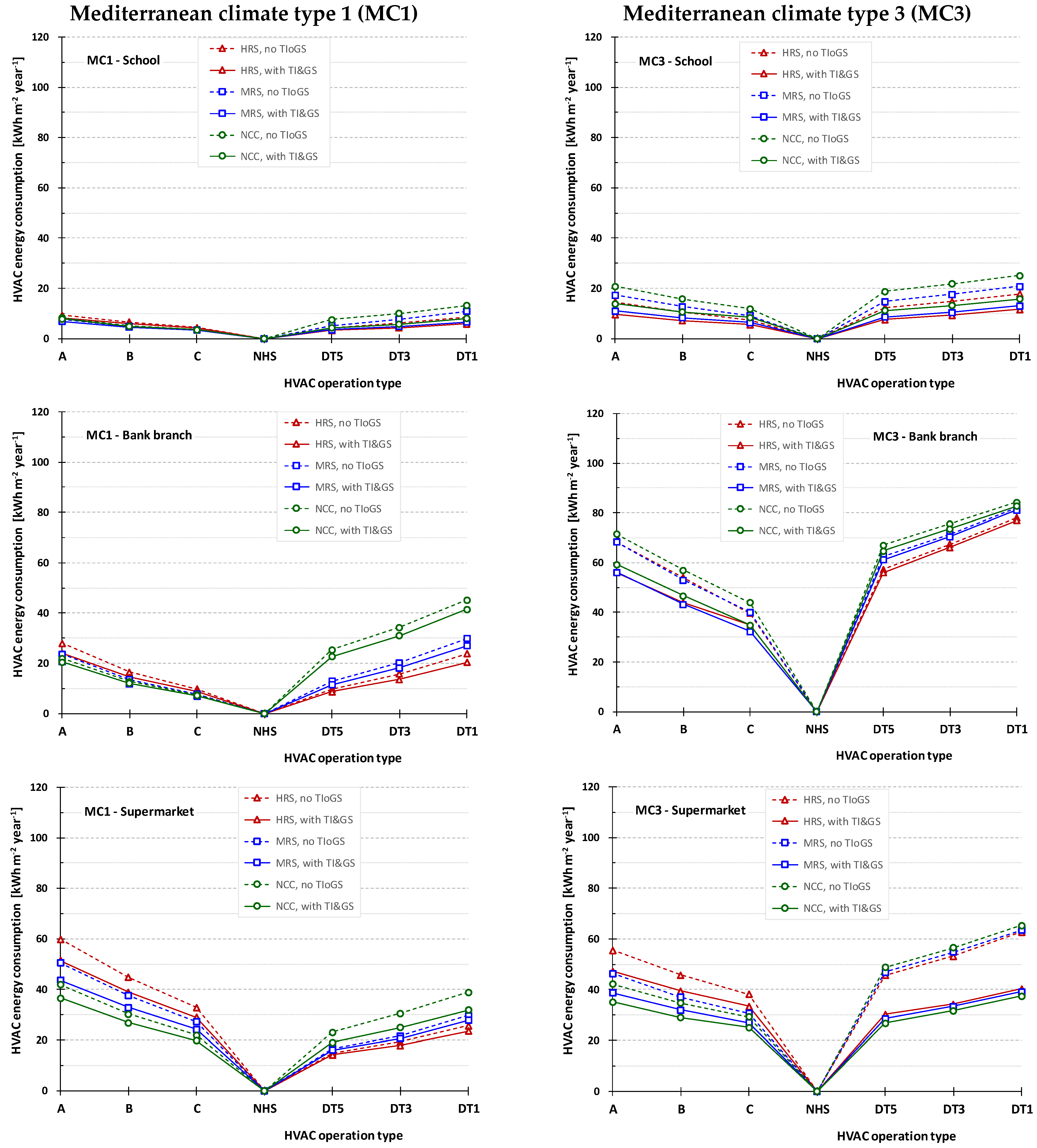 Energies 17 02362 g007