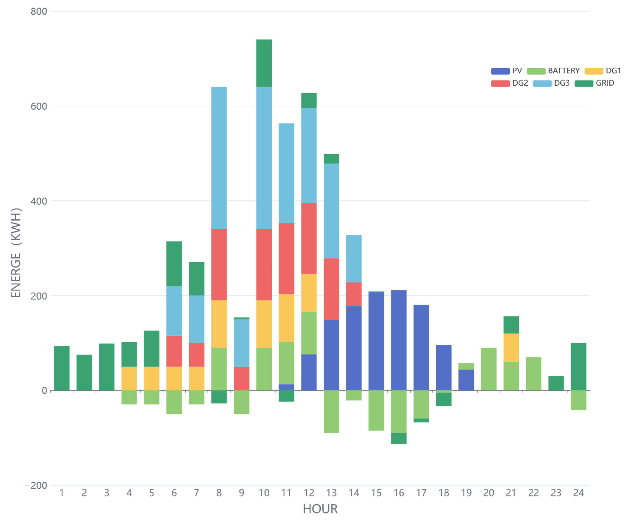 Energies 17 02367 g008