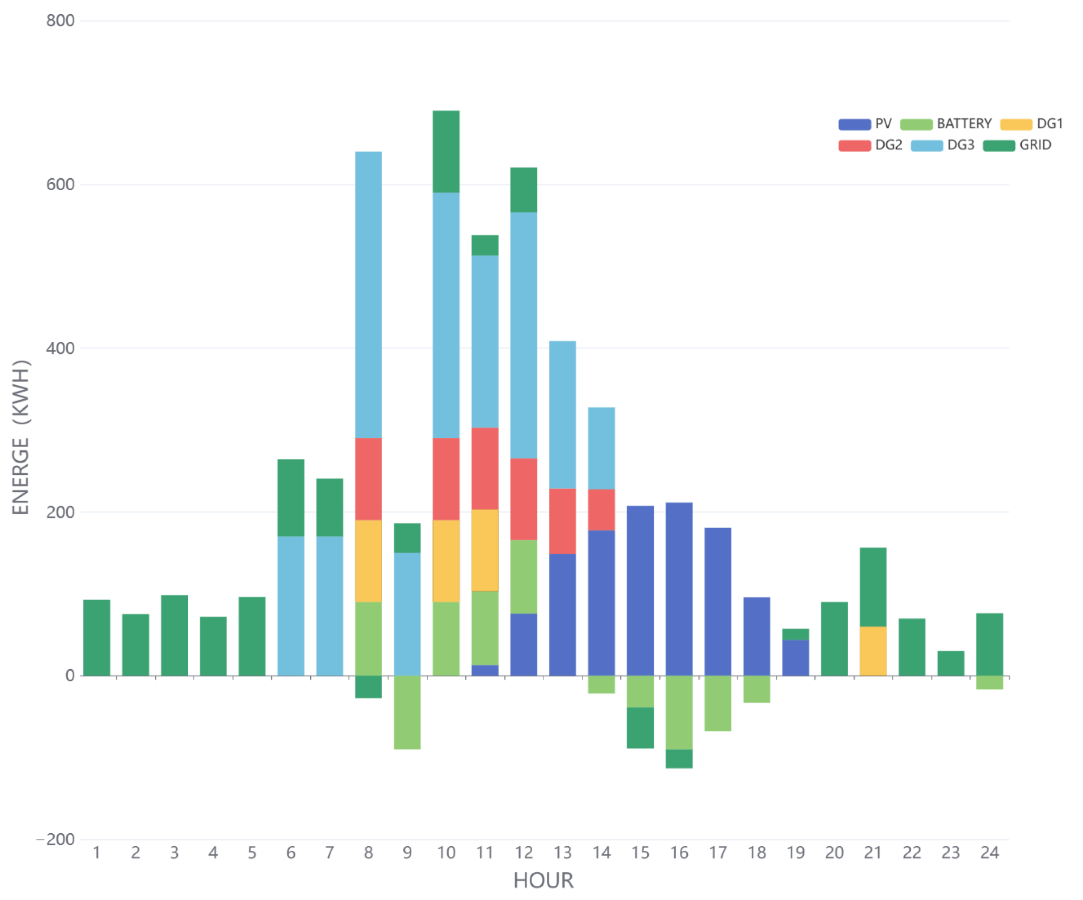 Energies 17 02367 g009
